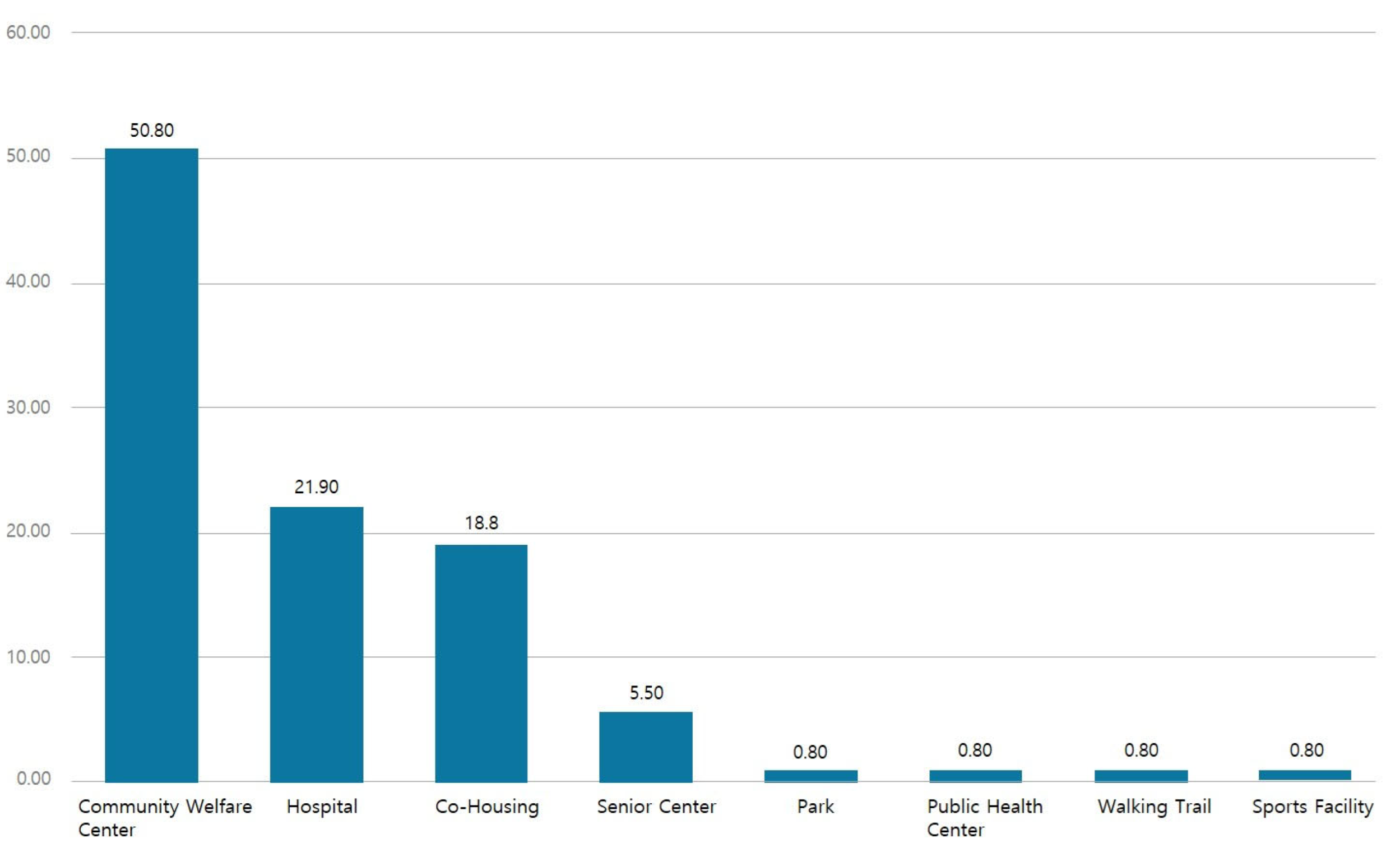 Buildings 16 00218 g006 Buildings 16 00218 g006