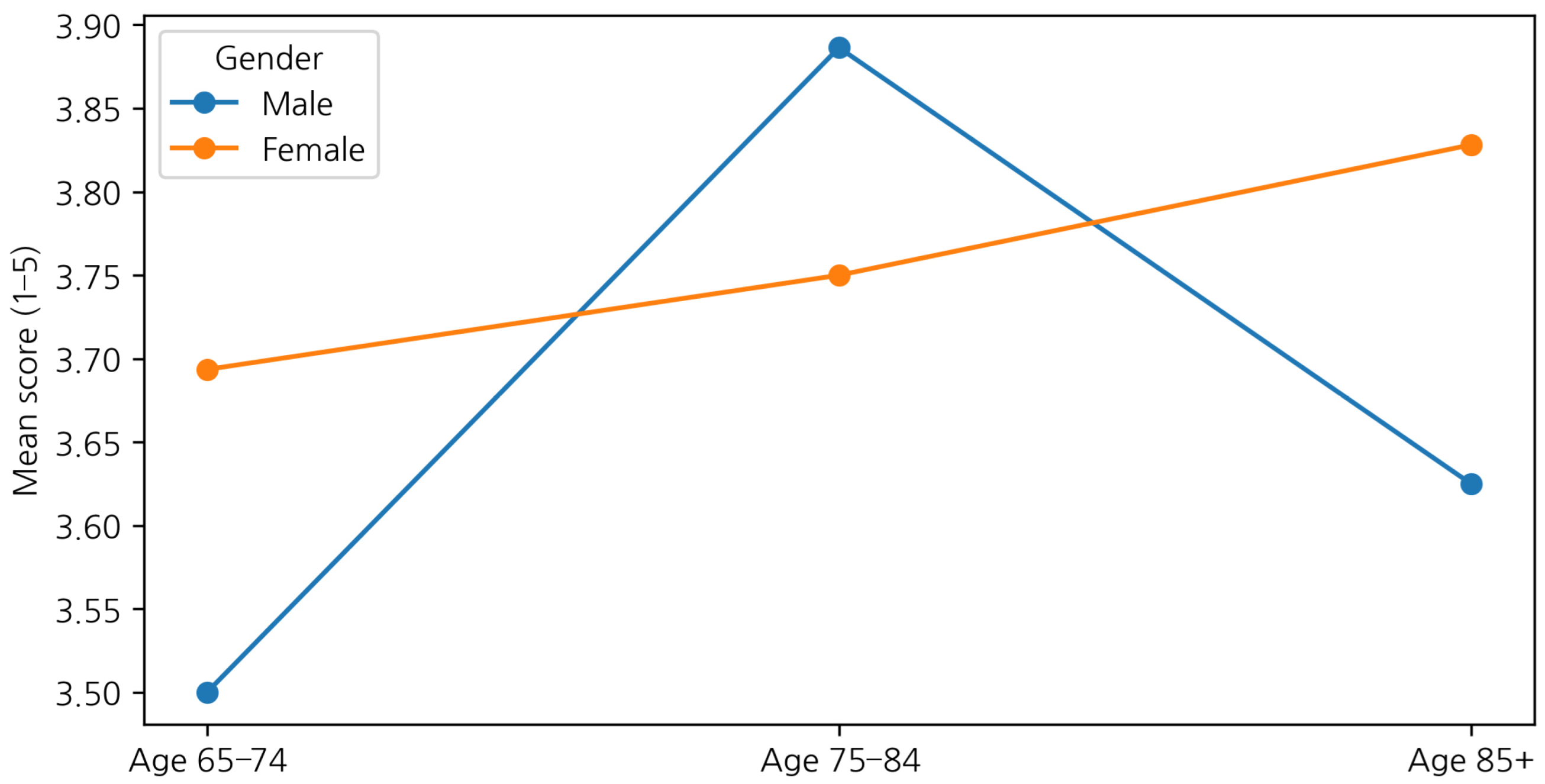 Buildings 16 00218 g008 Buildings 16 00218 g008