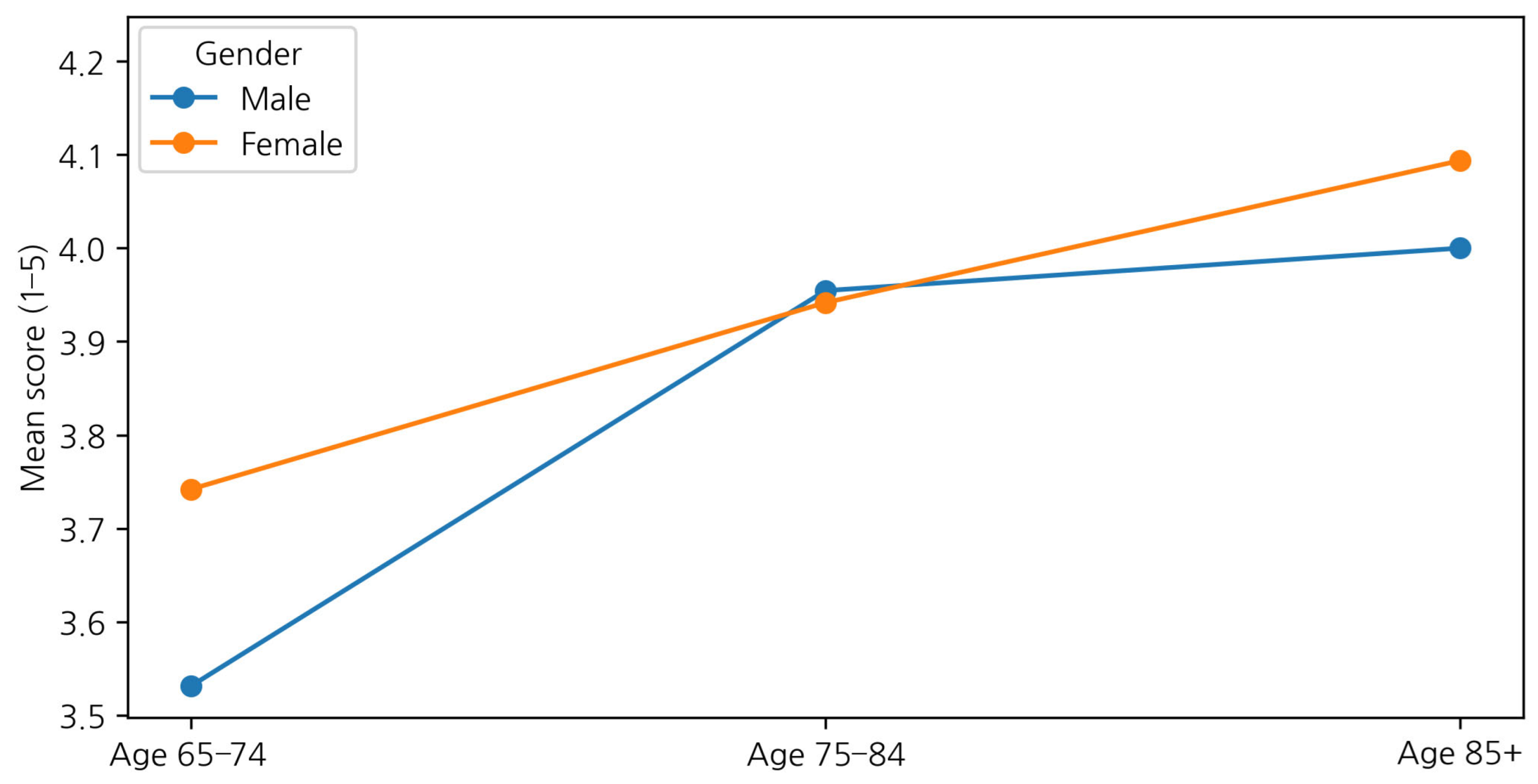 Buildings 16 00218 g009 Buildings 16 00218 g009