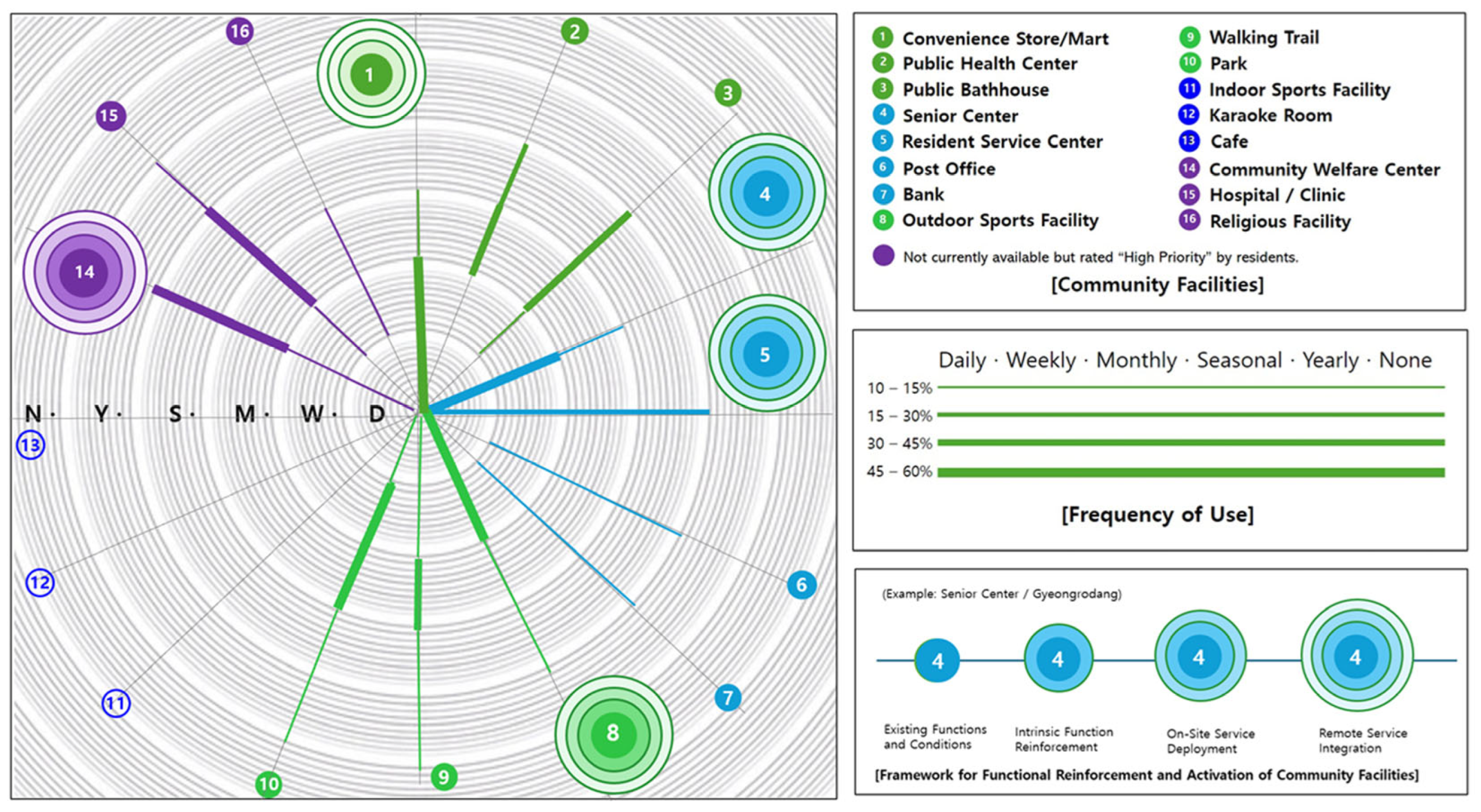 Buildings 16 00218 g010 Buildings 16 00218 g010