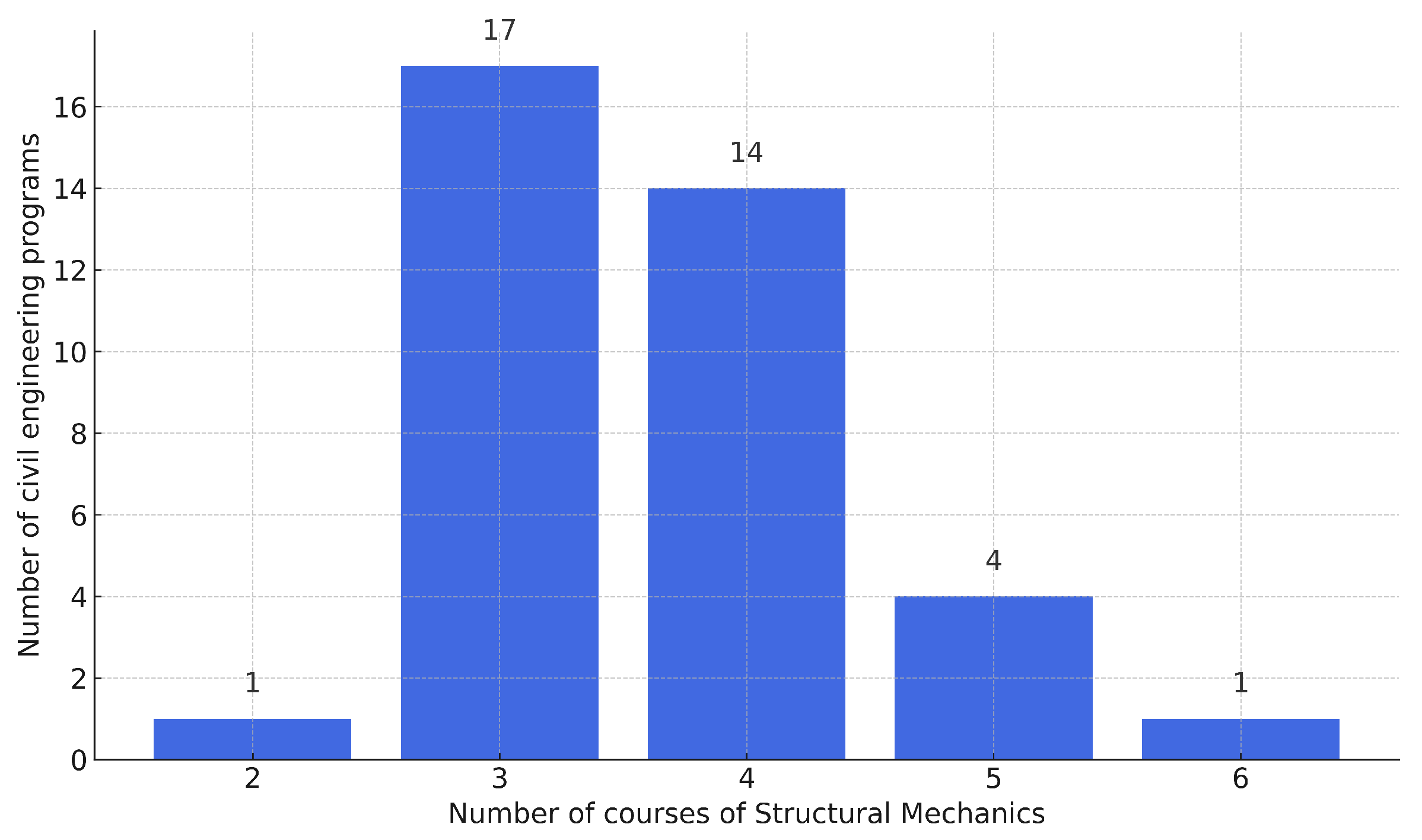 Buildings 16 00219 g004 Buildings 16 00219 g004
