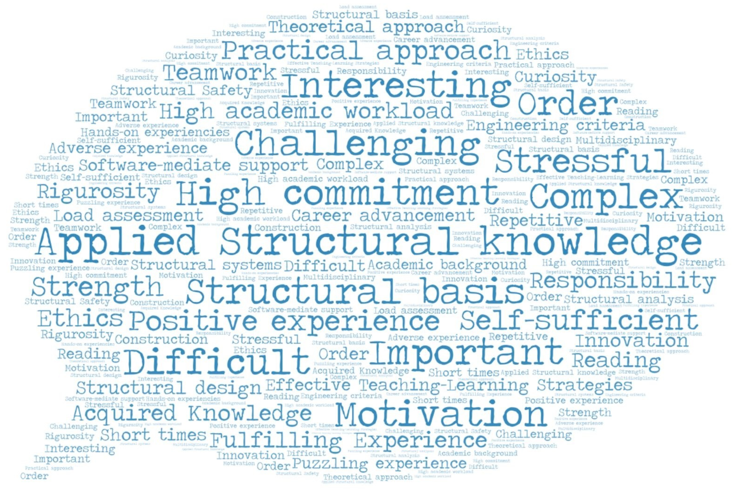 Buildings 16 00219 g005 Buildings 16 00219 g005