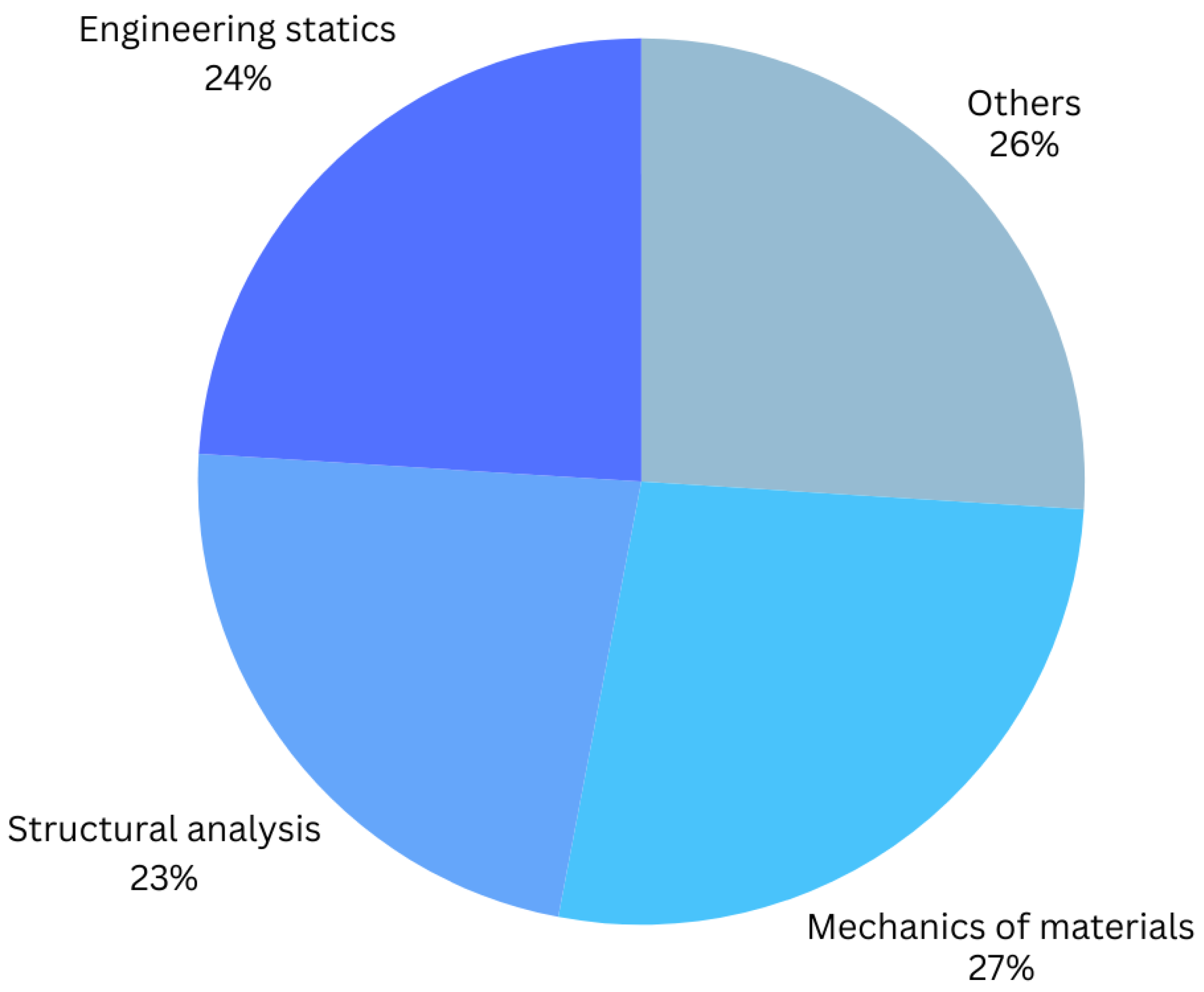 Buildings 16 00219 g012 Buildings 16 00219 g012