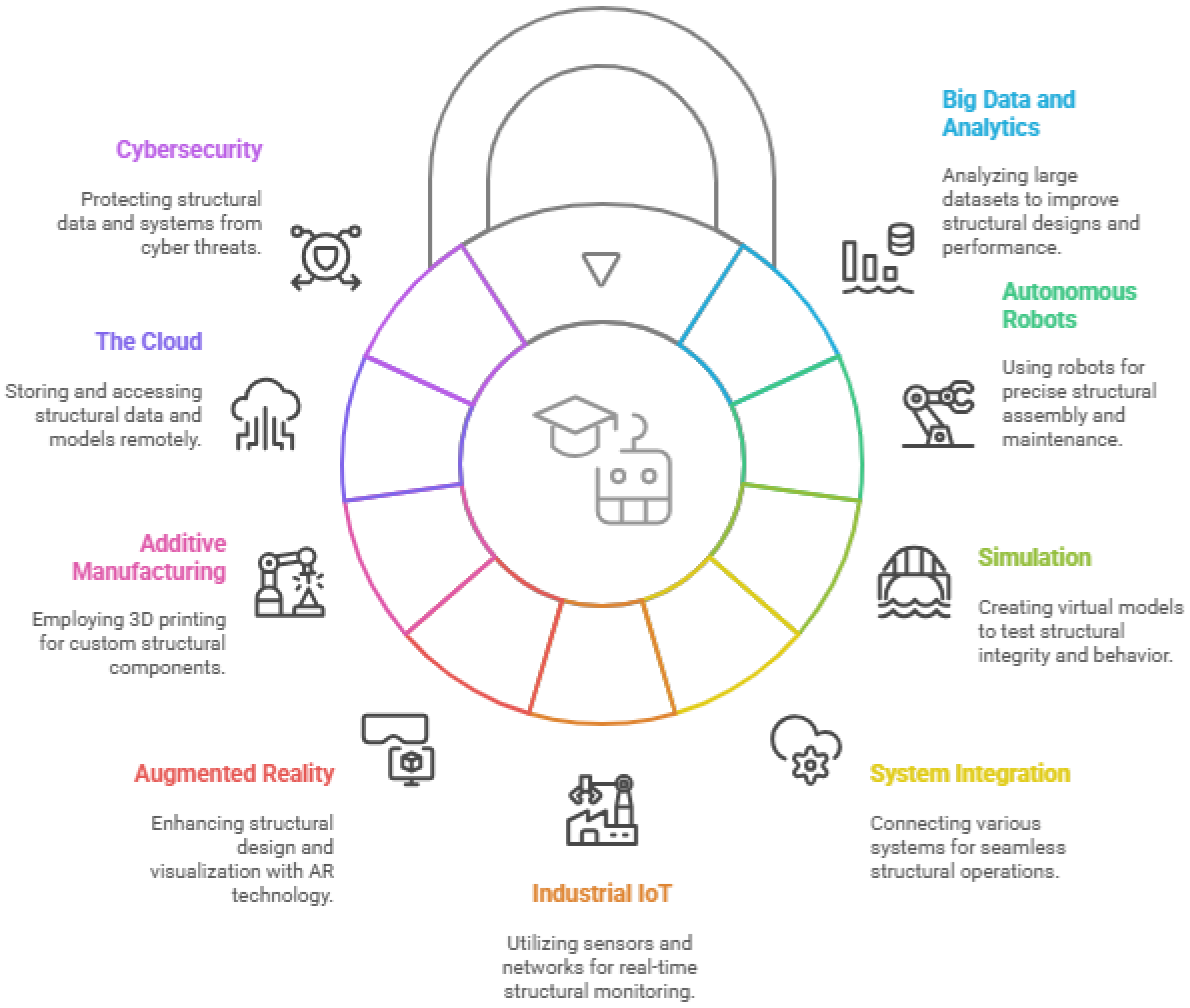 Buildings 16 00219 g021 Buildings 16 00219 g021