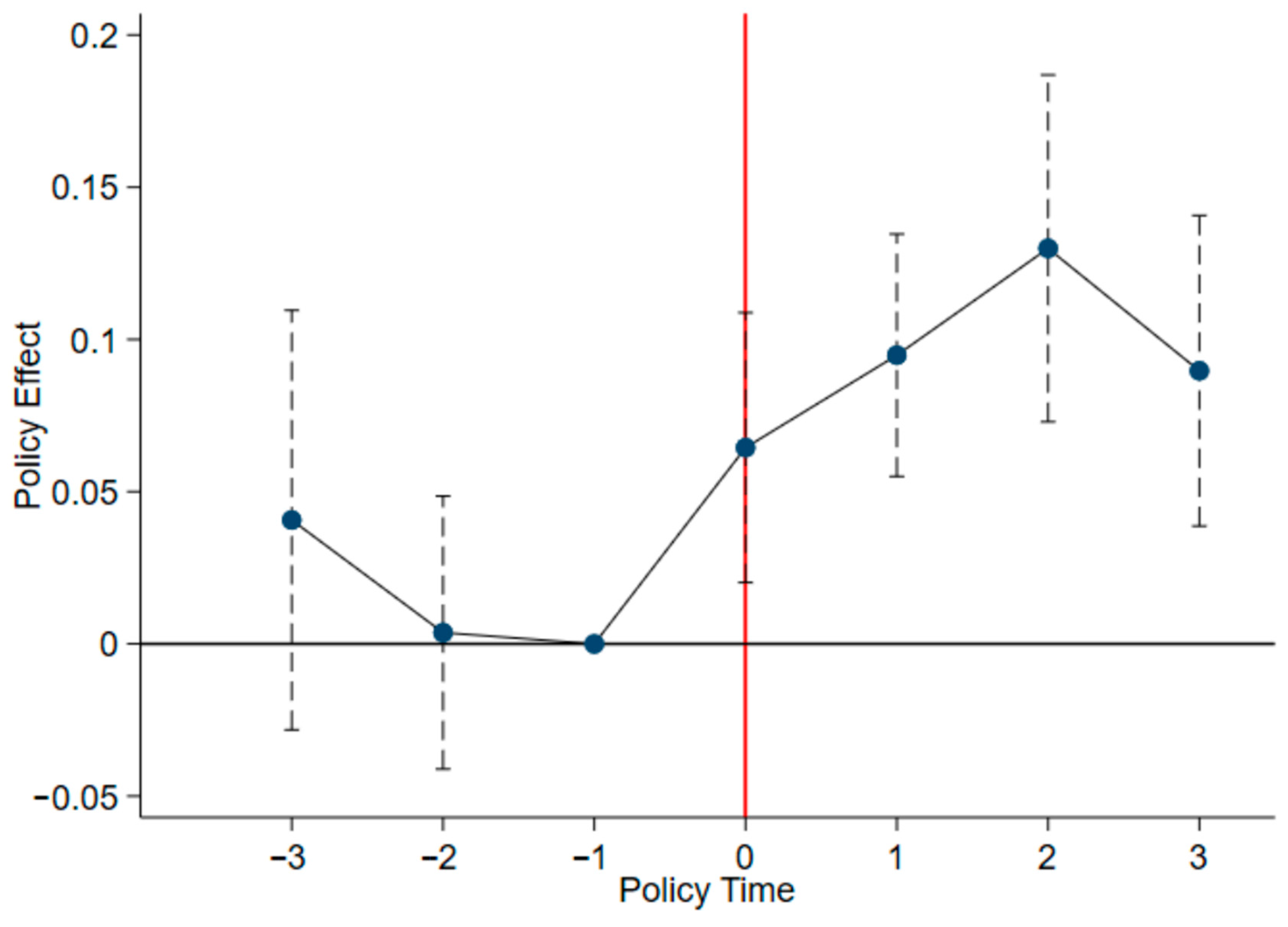 Buildings 16 00220 g003 Buildings 16 00220 g003