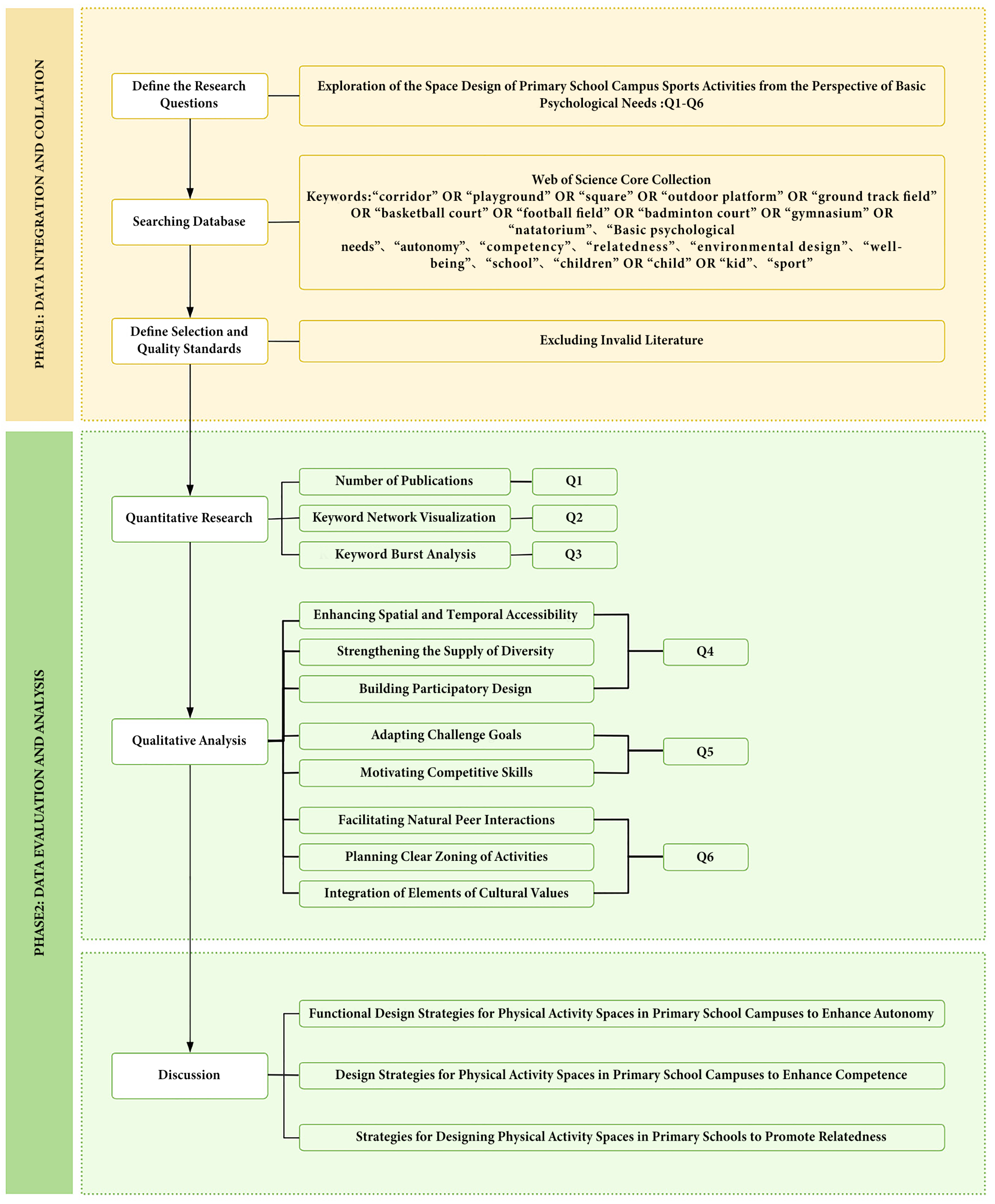 Buildings 16 00222 g001 Buildings 16 00222 g001