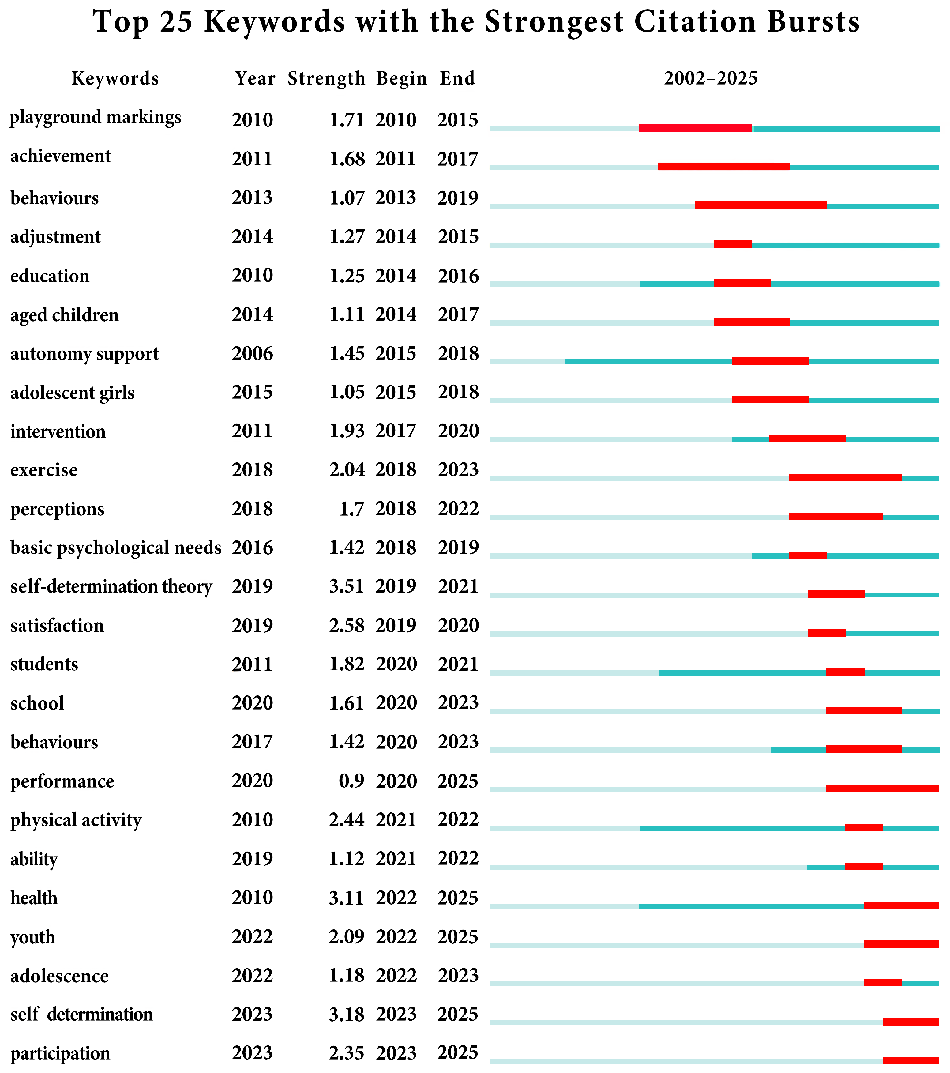 Buildings 16 00222 g004 Buildings 16 00222 g004