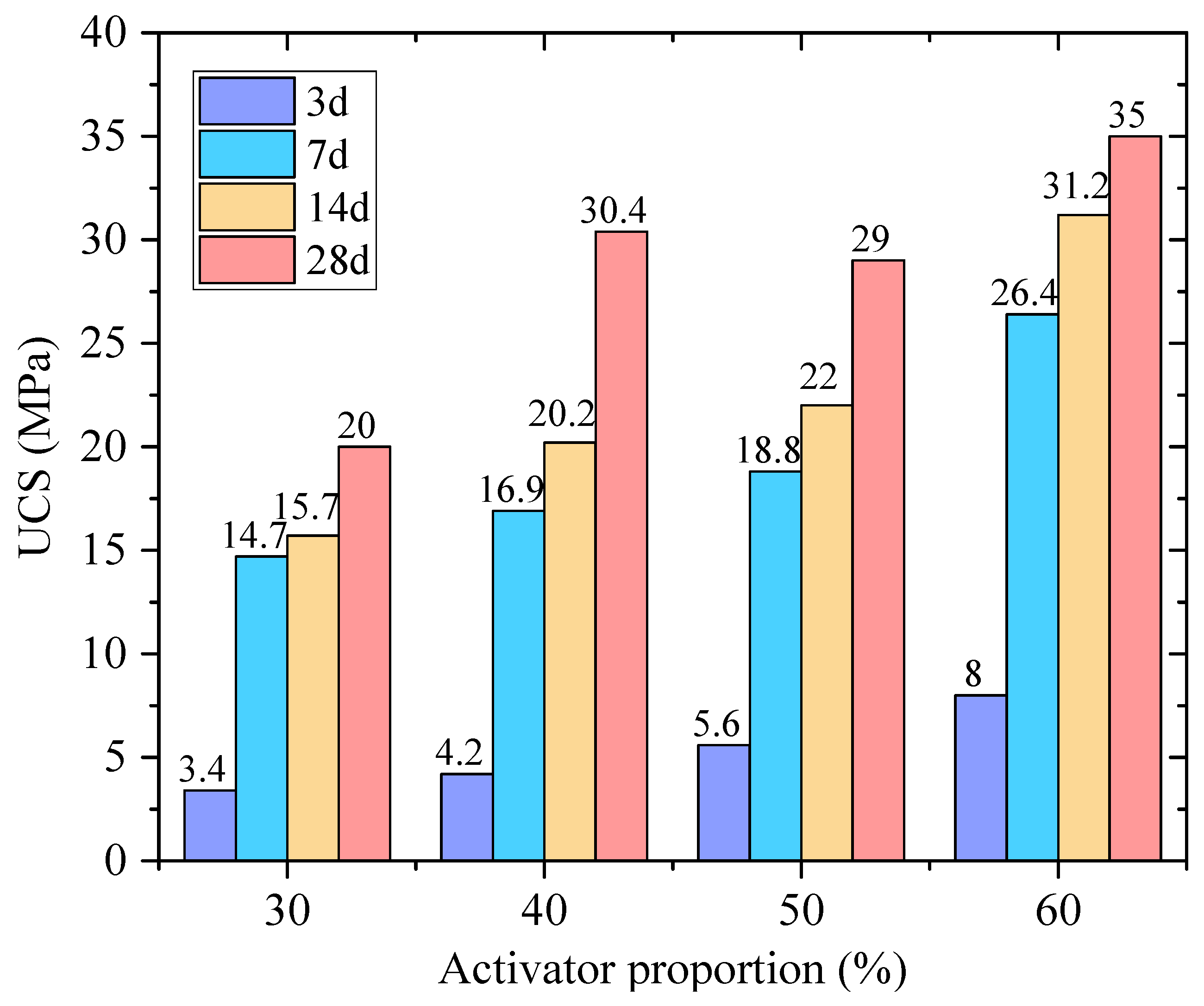 Buildings 16 00224 g003 Buildings 16 00224 g003