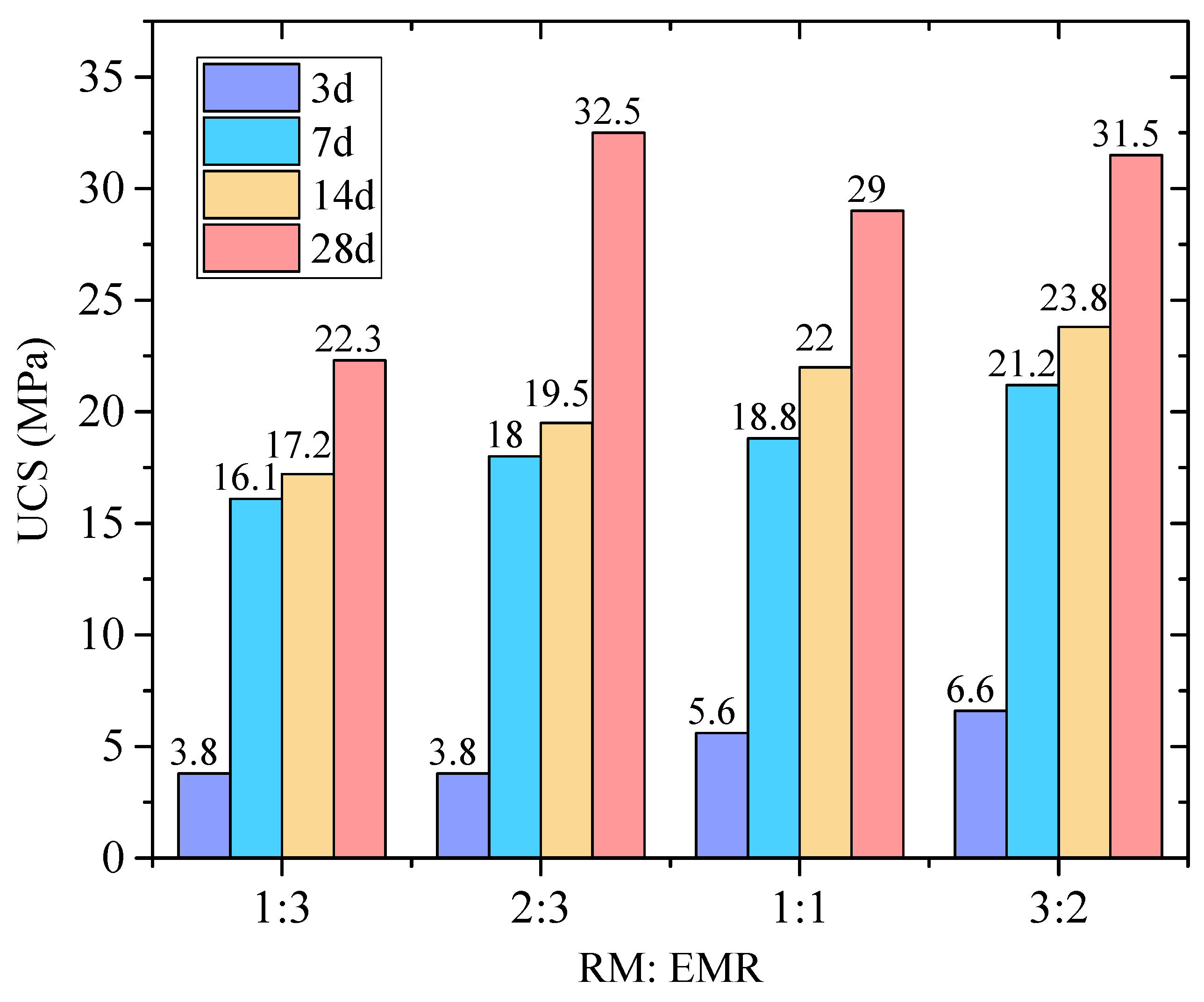 Buildings 16 00224 g005 Buildings 16 00224 g005