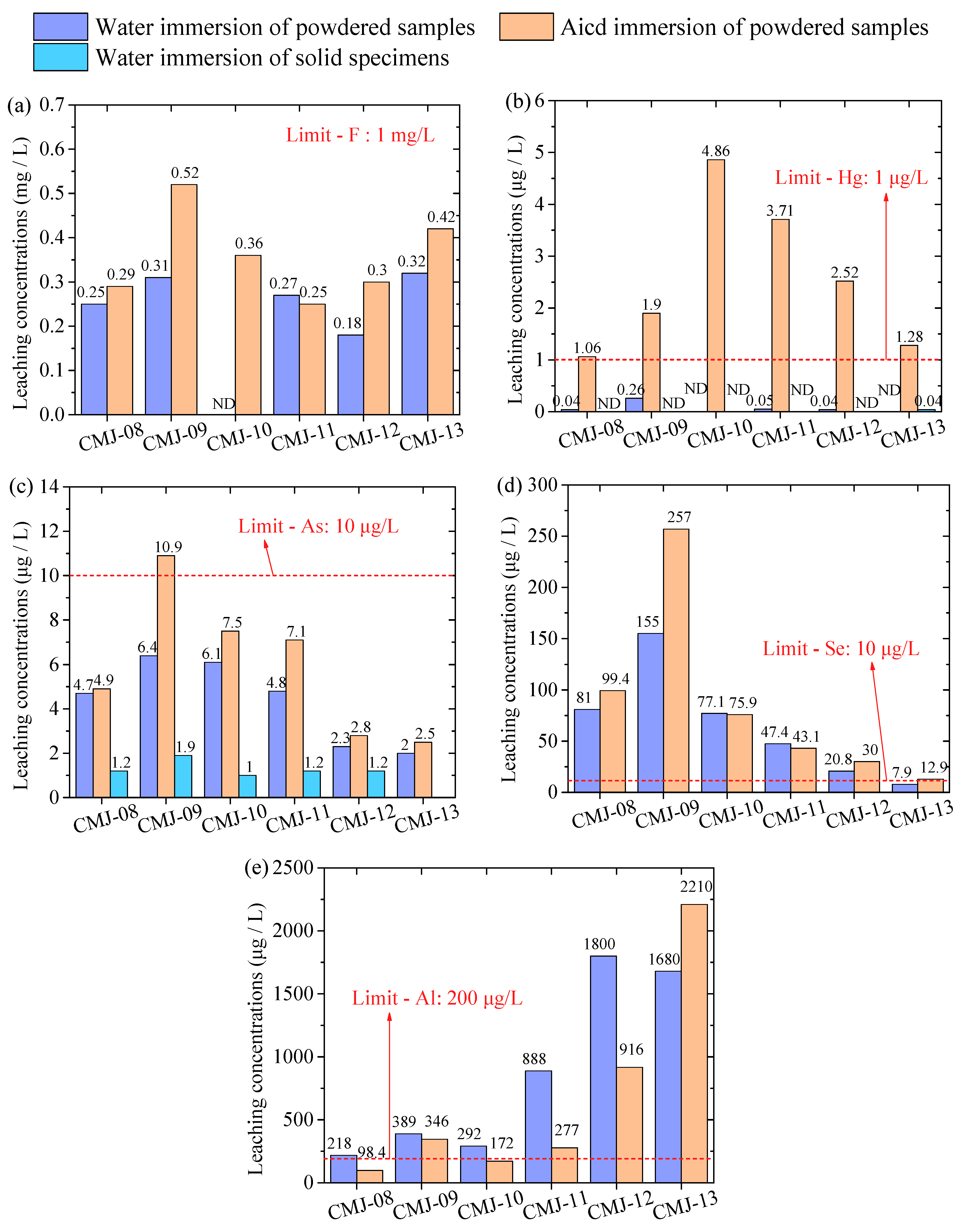 Buildings 16 00224 g009 Buildings 16 00224 g009