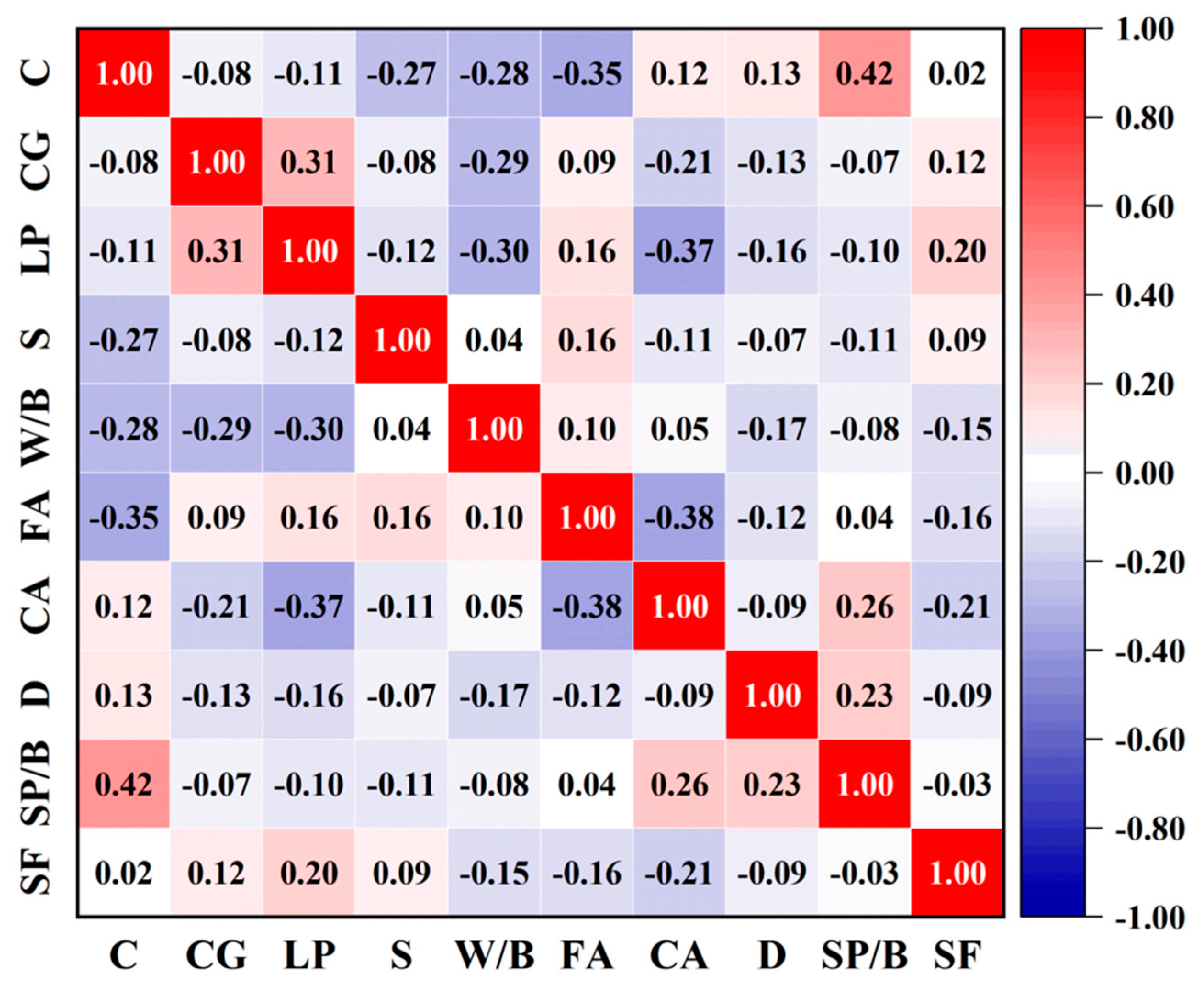 Buildings 16 00225 g005