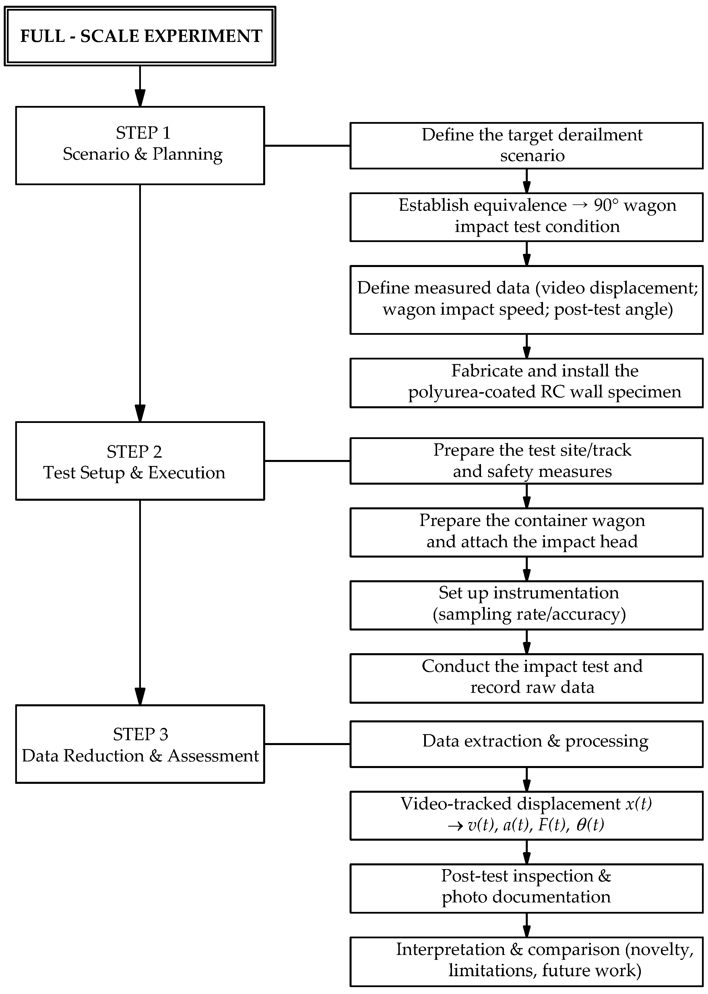 Buildings 16 00227 g002