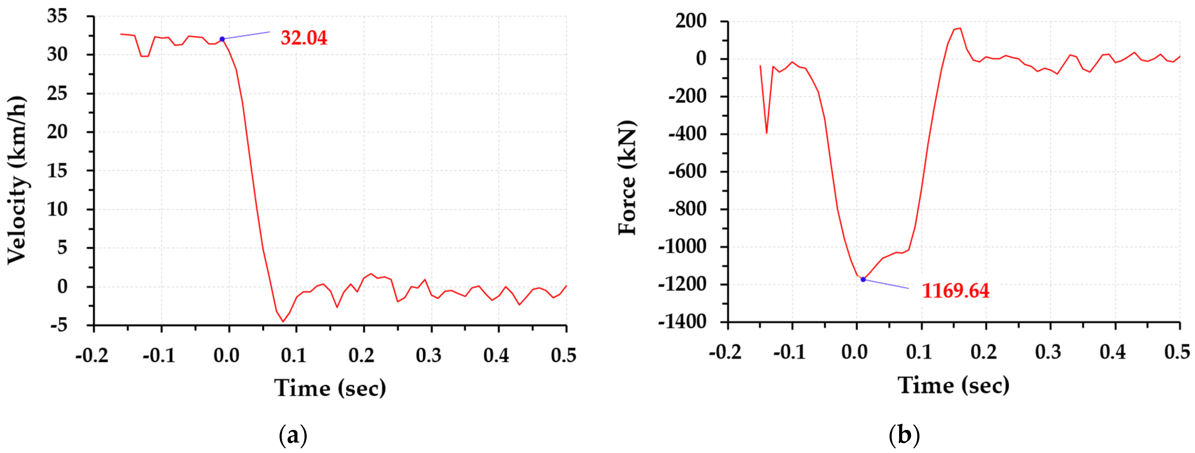 Buildings 16 00227 g010