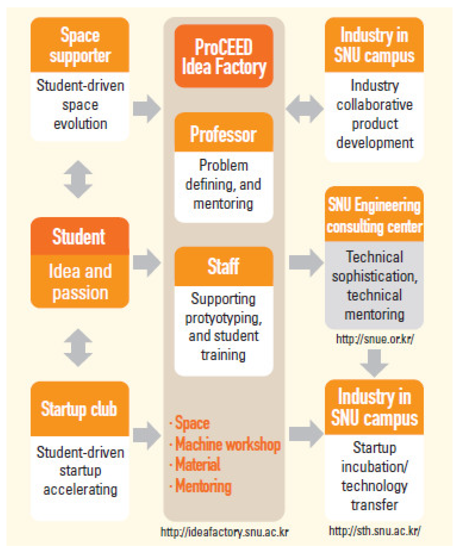 Buildings 16 00228 g003