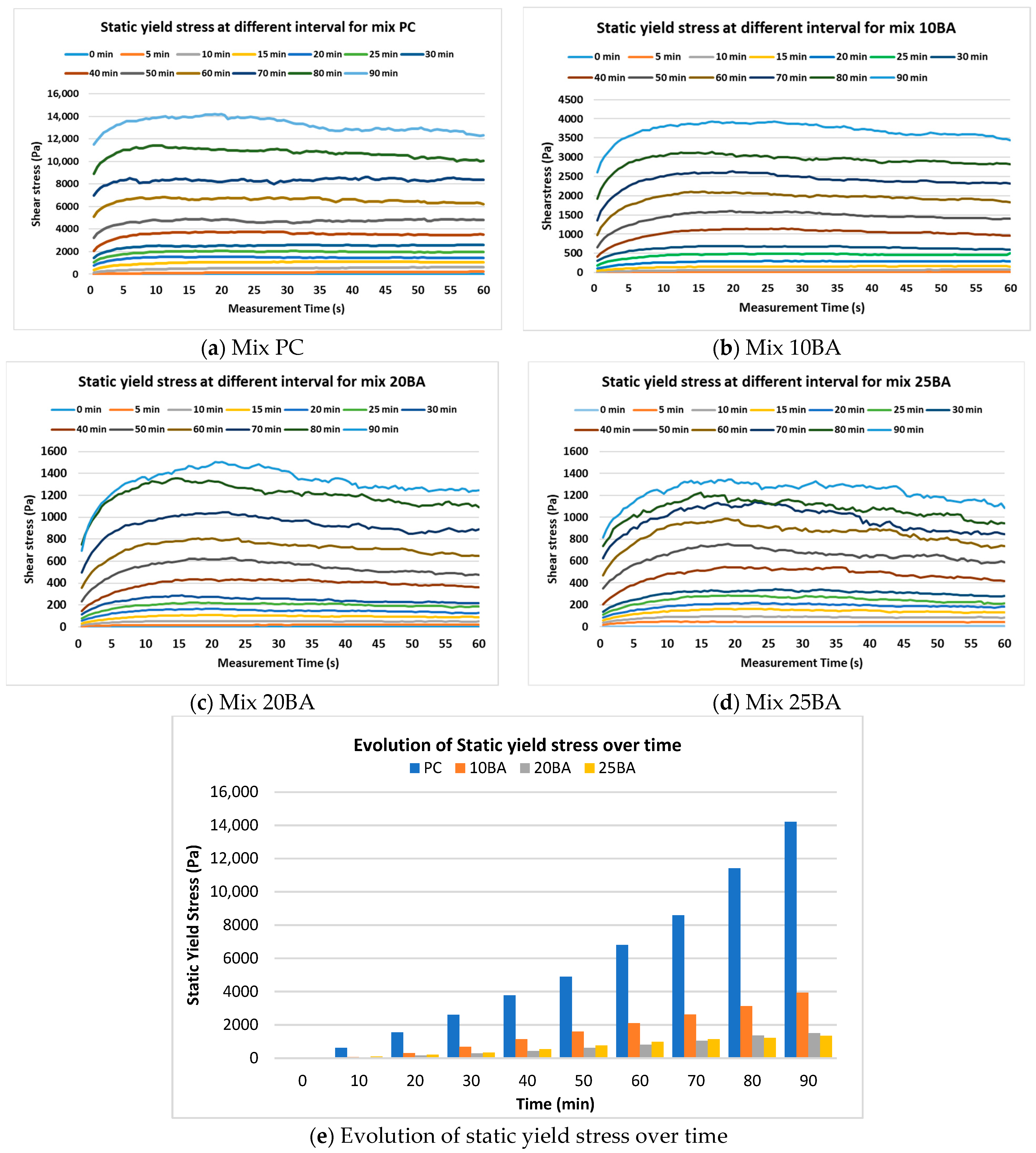 Buildings 16 00230 g018 Buildings 16 00230 g018