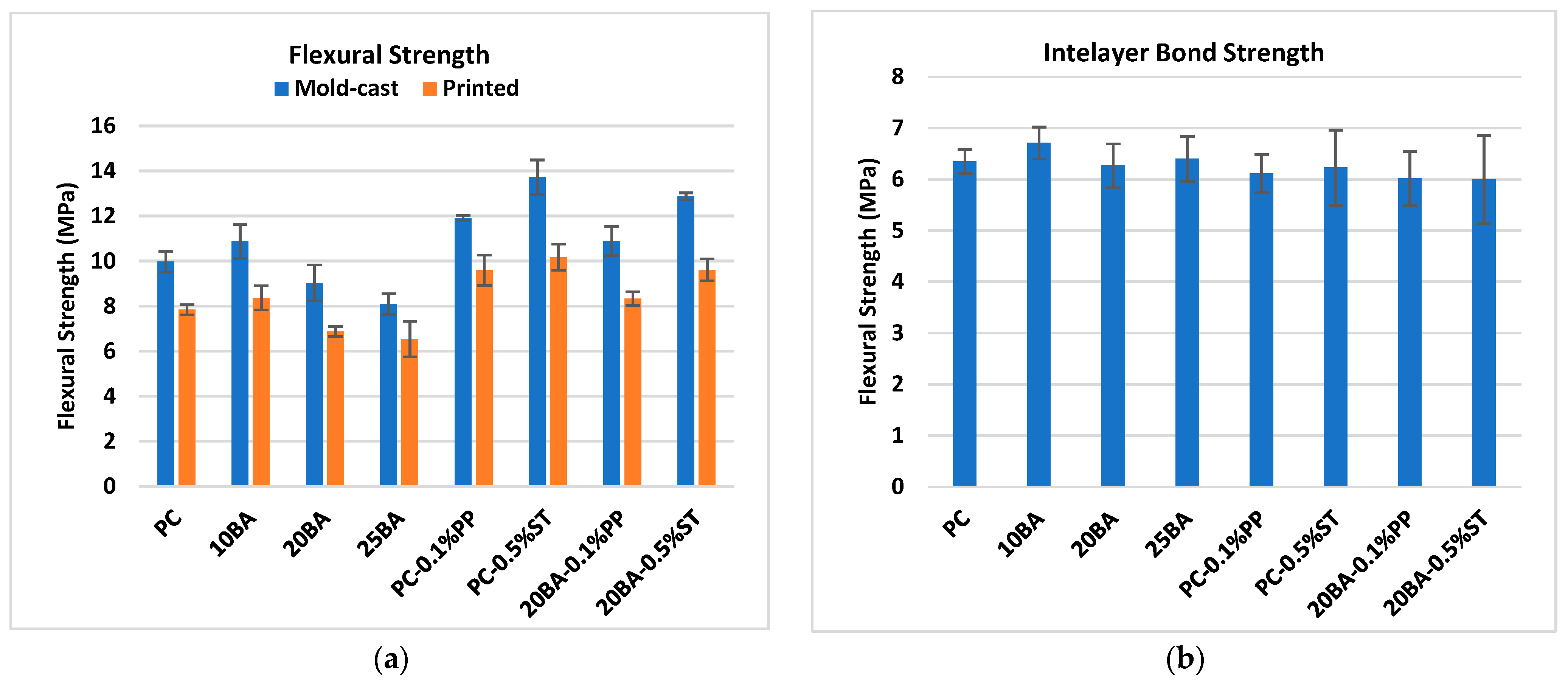 Buildings 16 00230 g021 Buildings 16 00230 g021