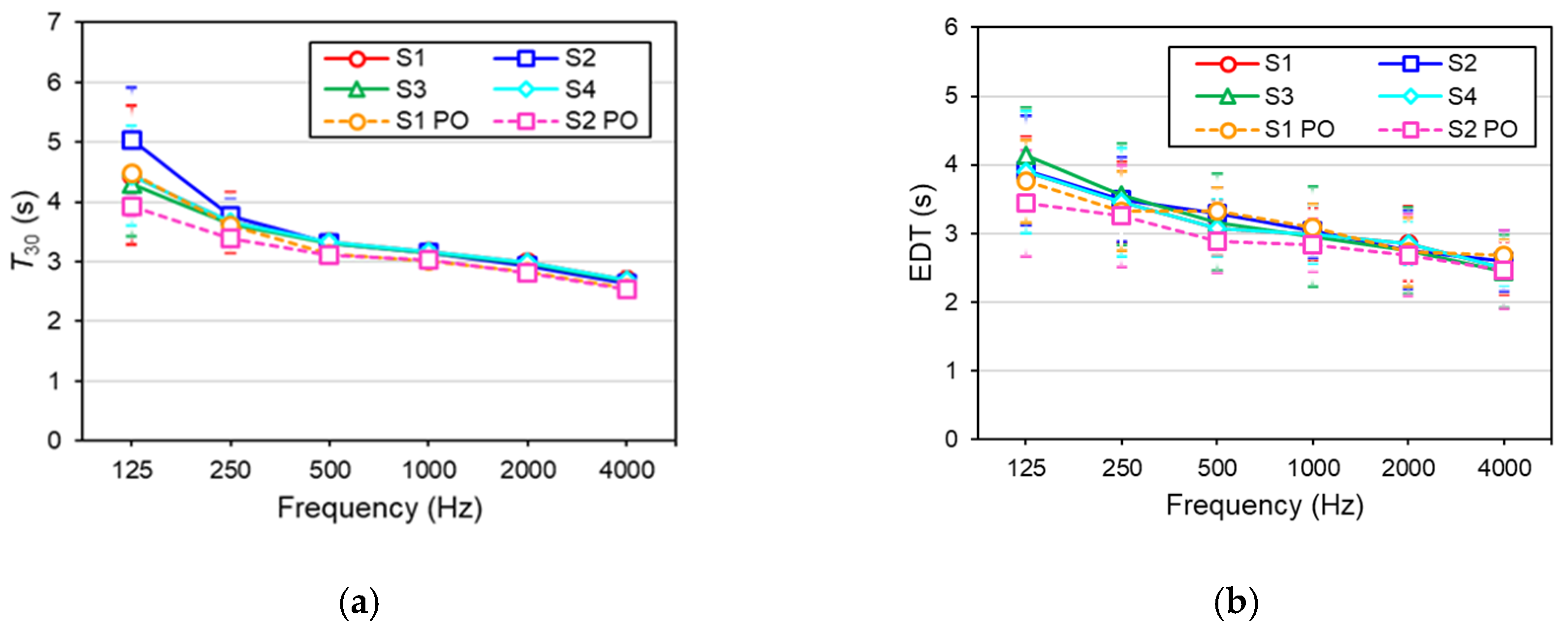 Buildings 16 00232 g007