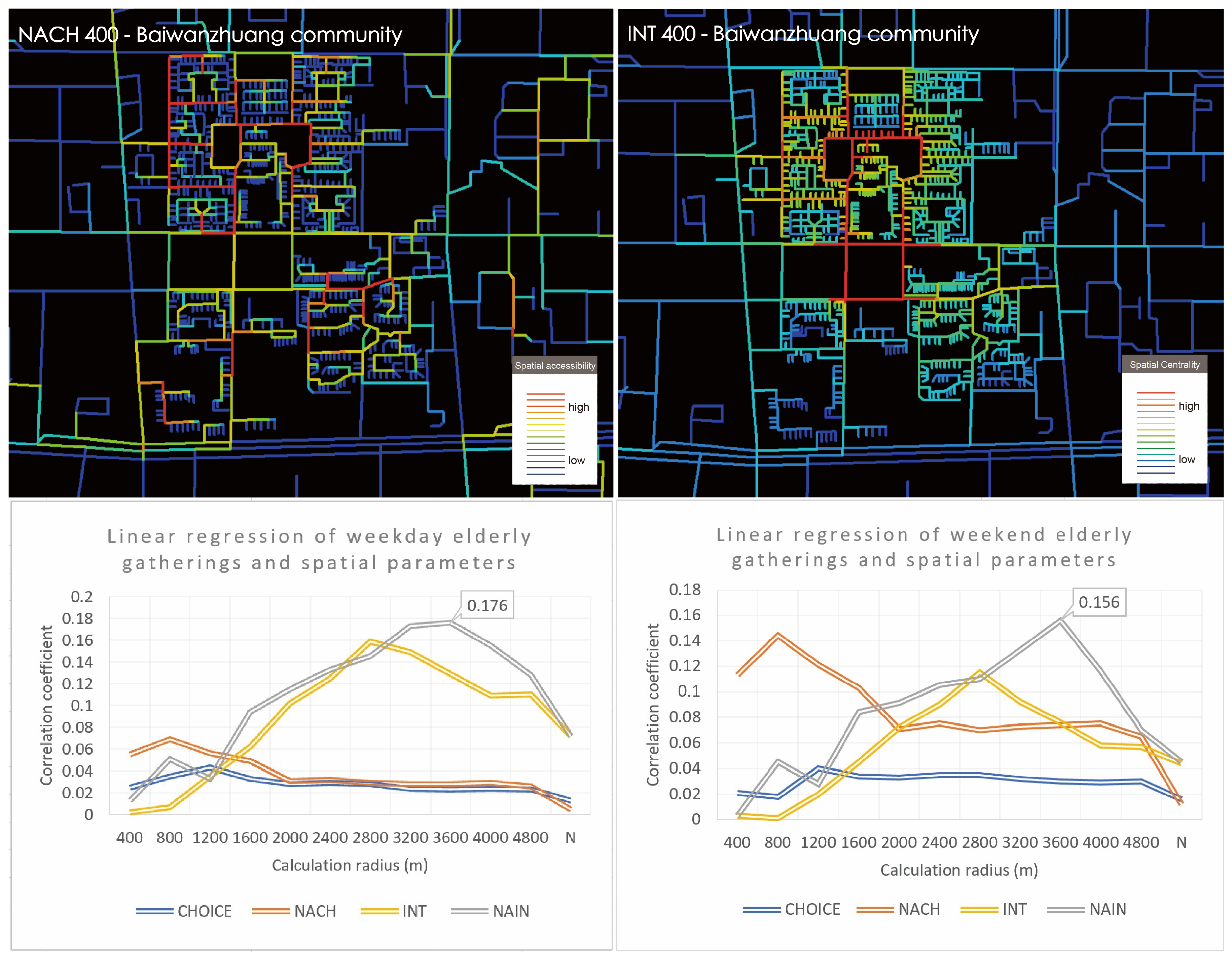 Buildings 16 00235 g006