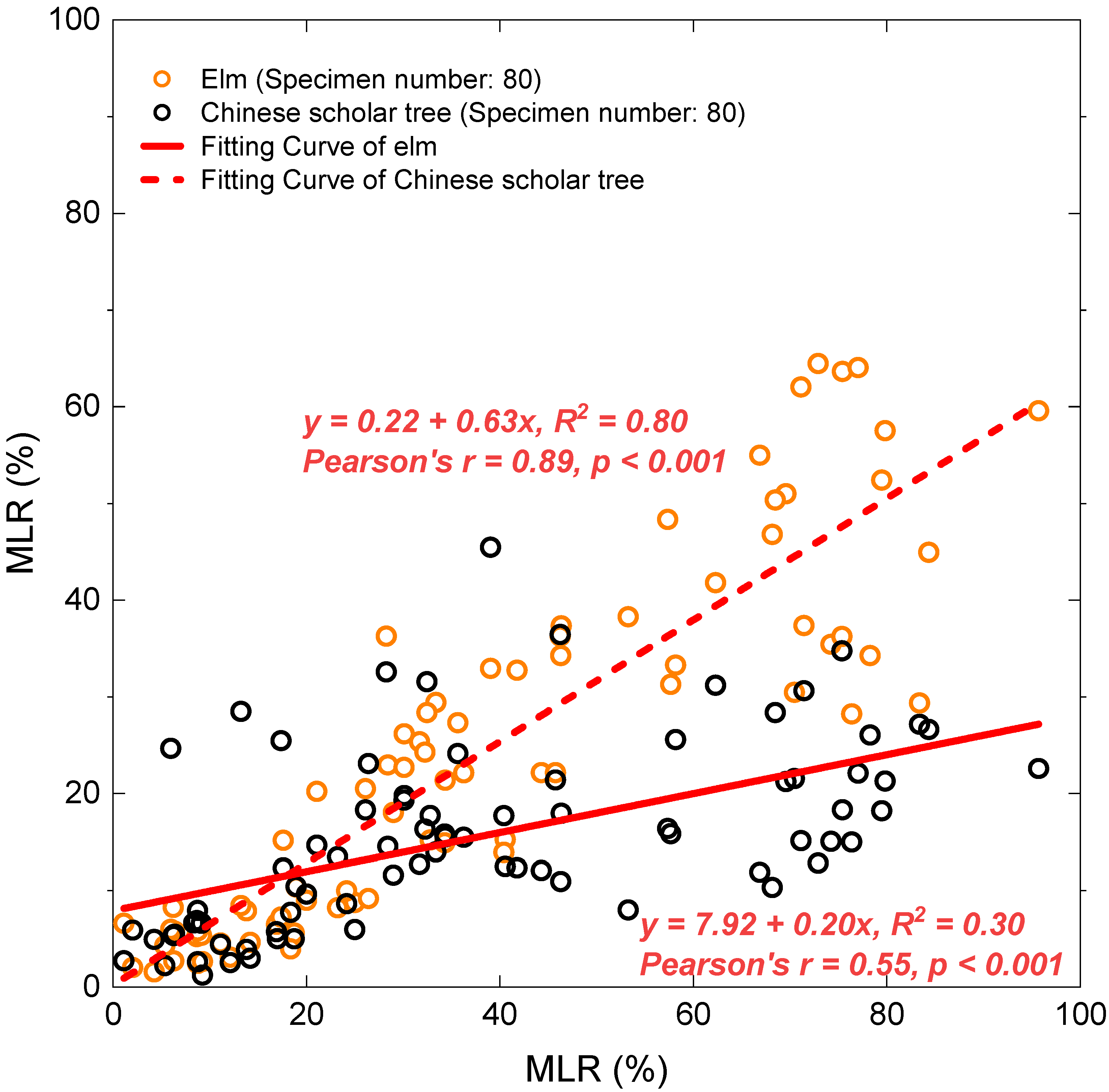Buildings 16 00237 g004