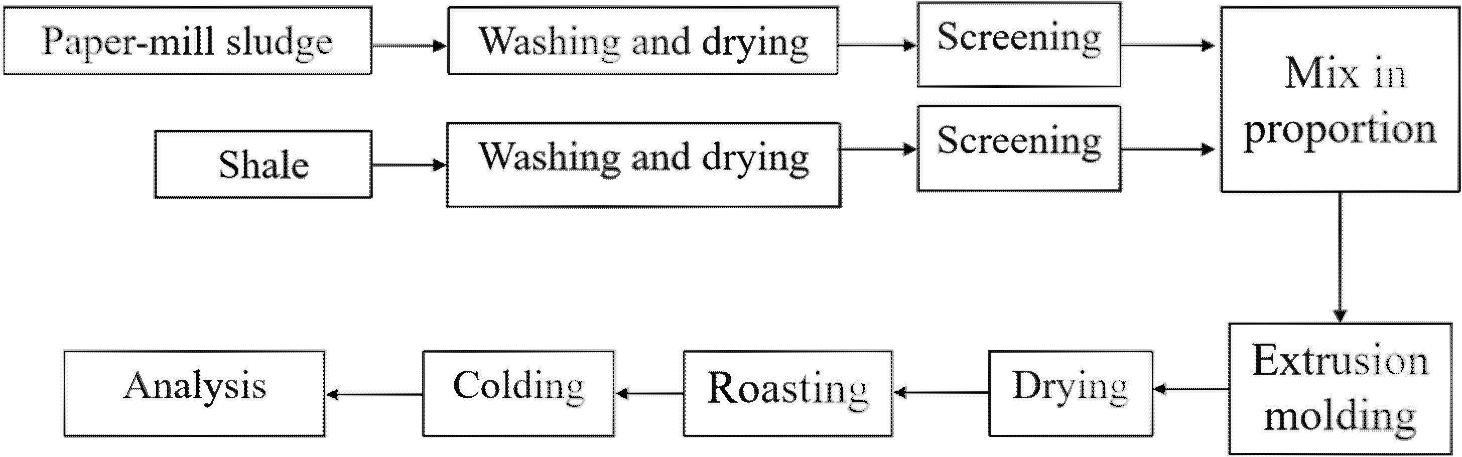 Buildings 16 00238 g001