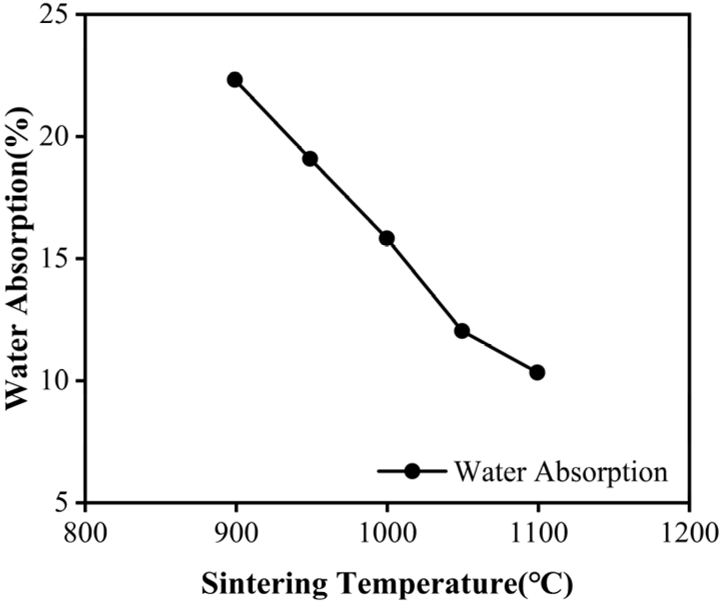 Buildings 16 00238 g006