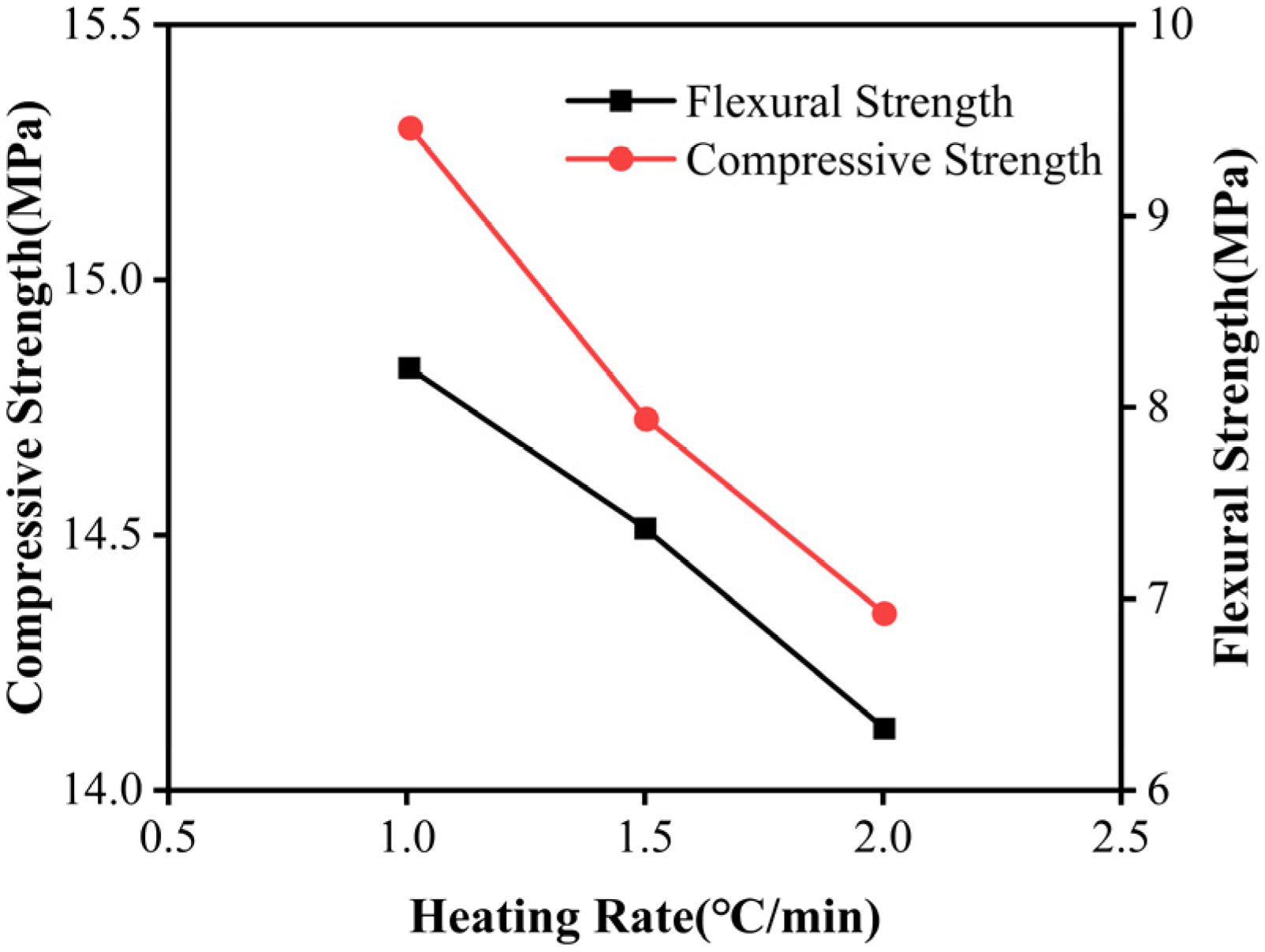 Buildings 16 00238 g007