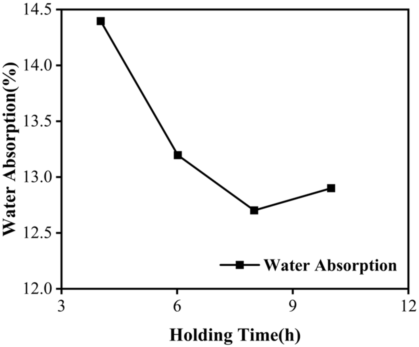 Buildings 16 00238 g012