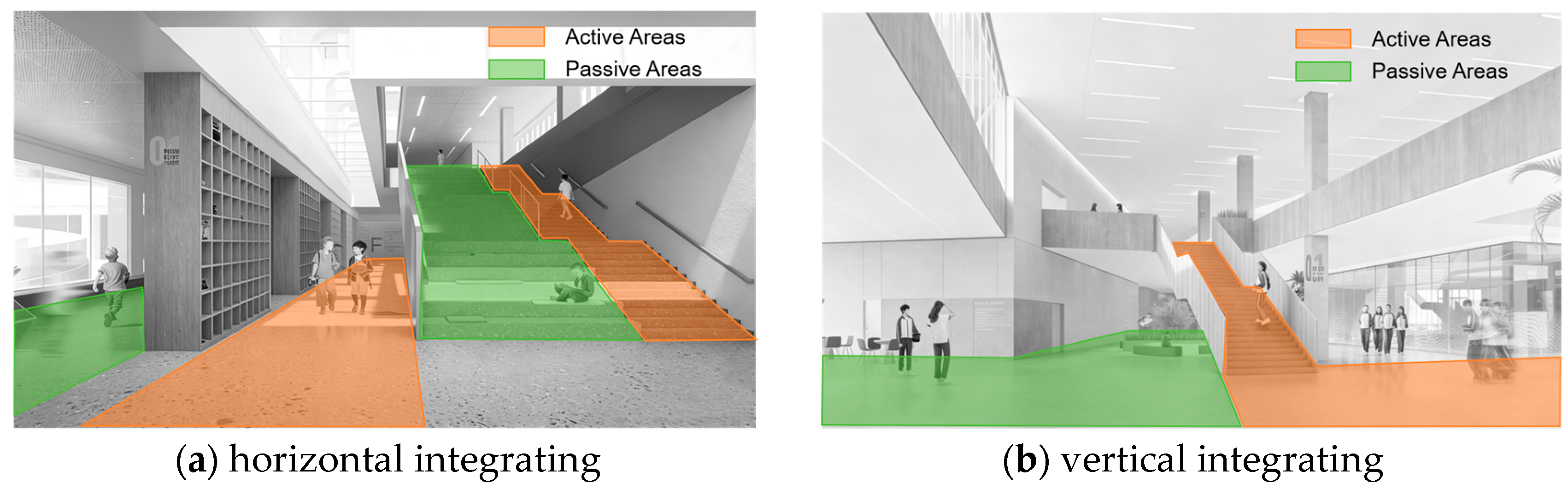 Buildings 16 00244 g008