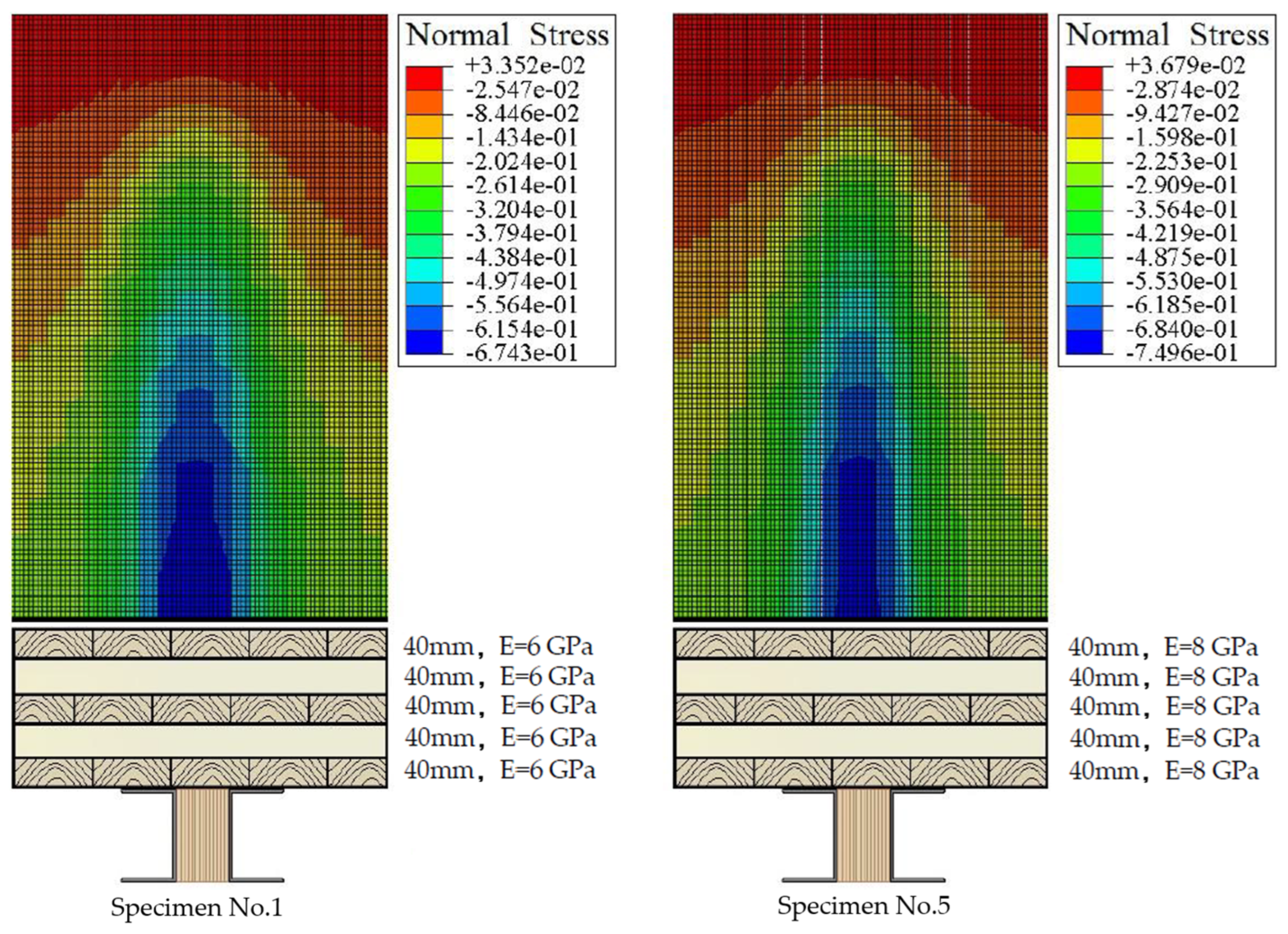 Buildings 16 00245 g015