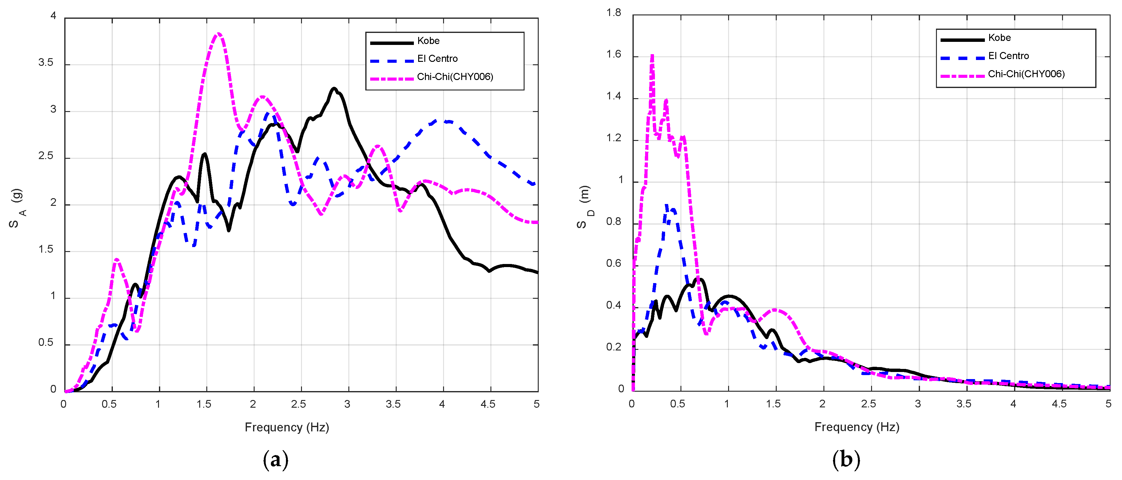 Buildings 16 00246 g008