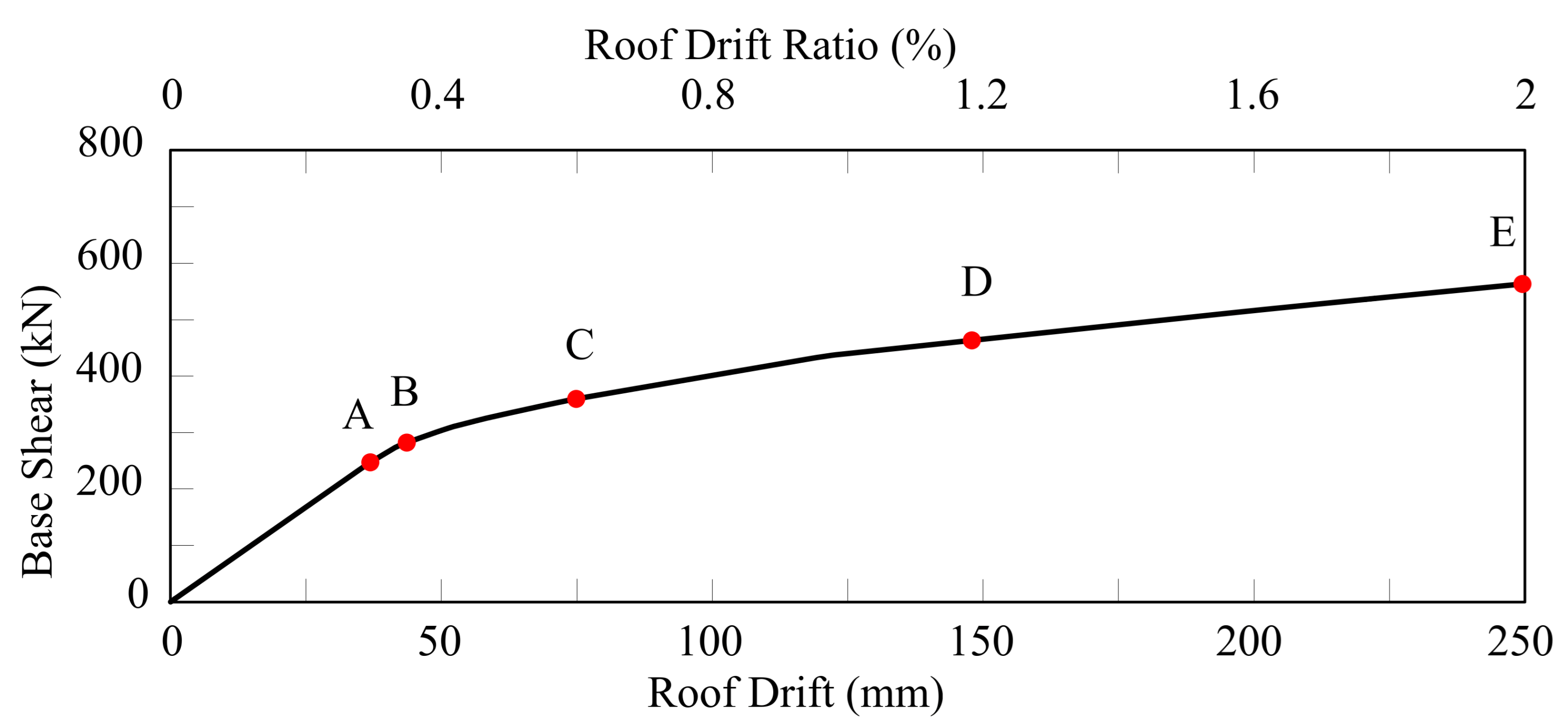 Buildings 16 00246 g012
