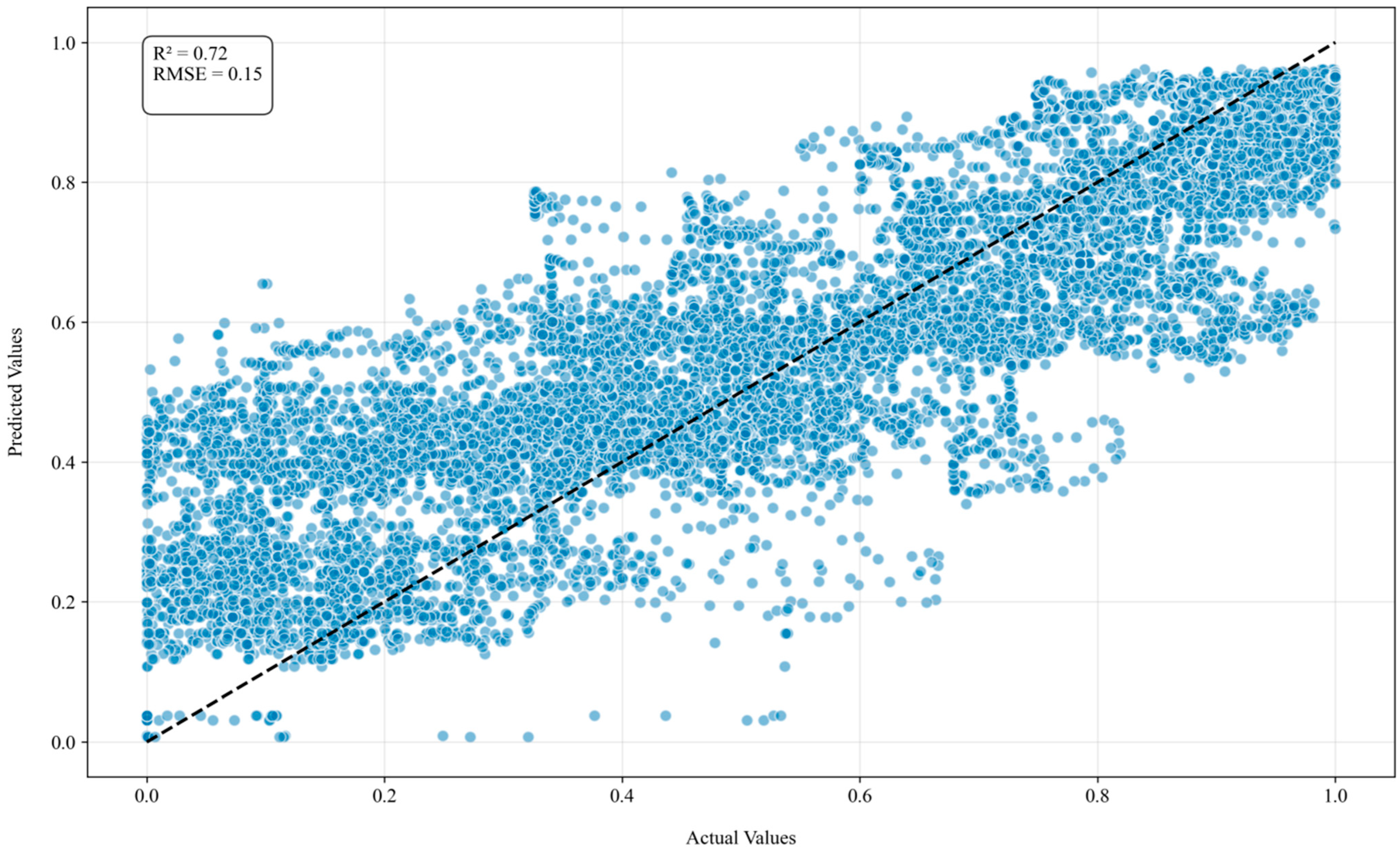 Buildings 16 00248 g009