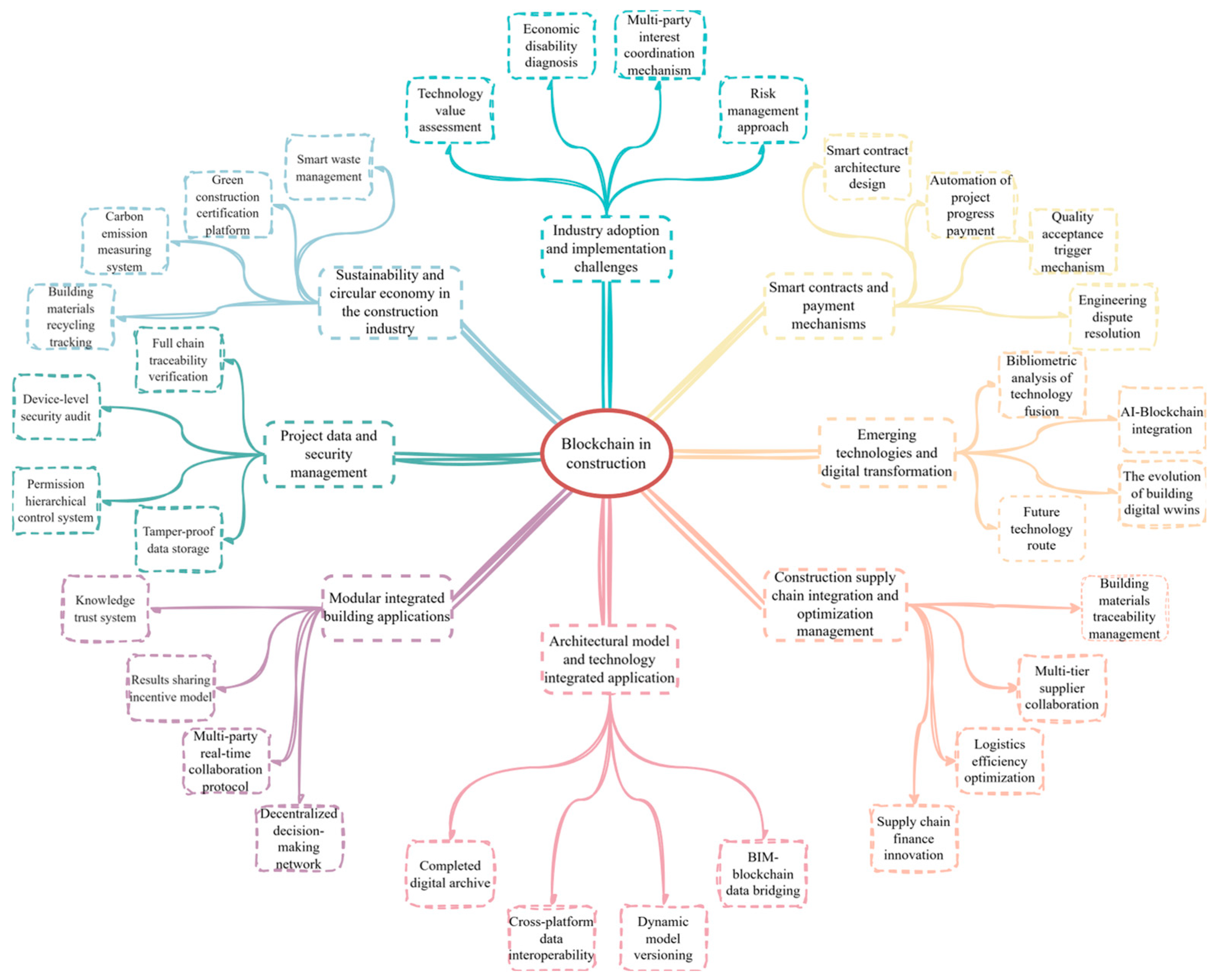 Buildings 16 00254 g007