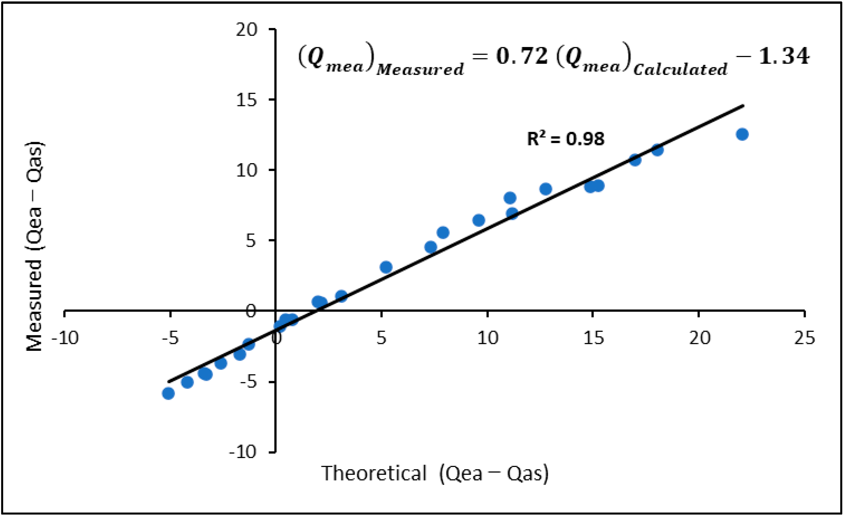 Buildings 16 00256 g002