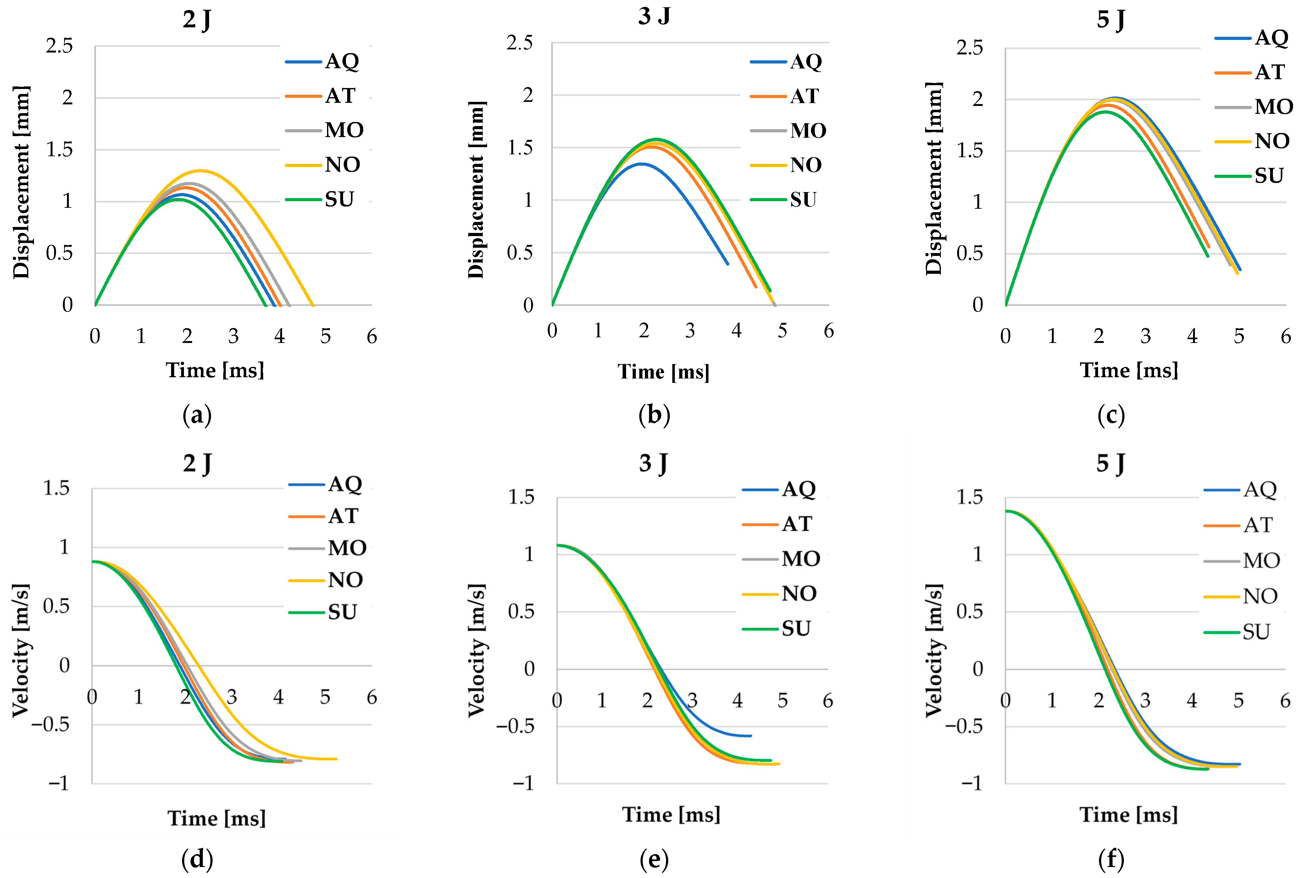 Buildings 16 00259 g007