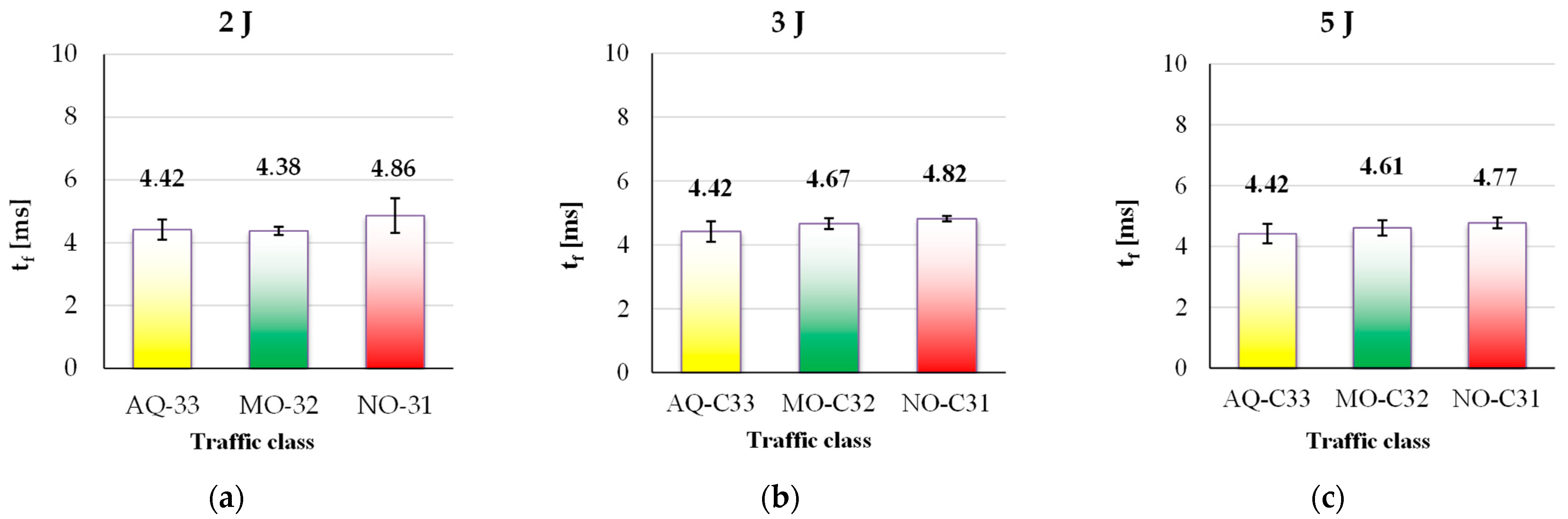 Buildings 16 00259 g015