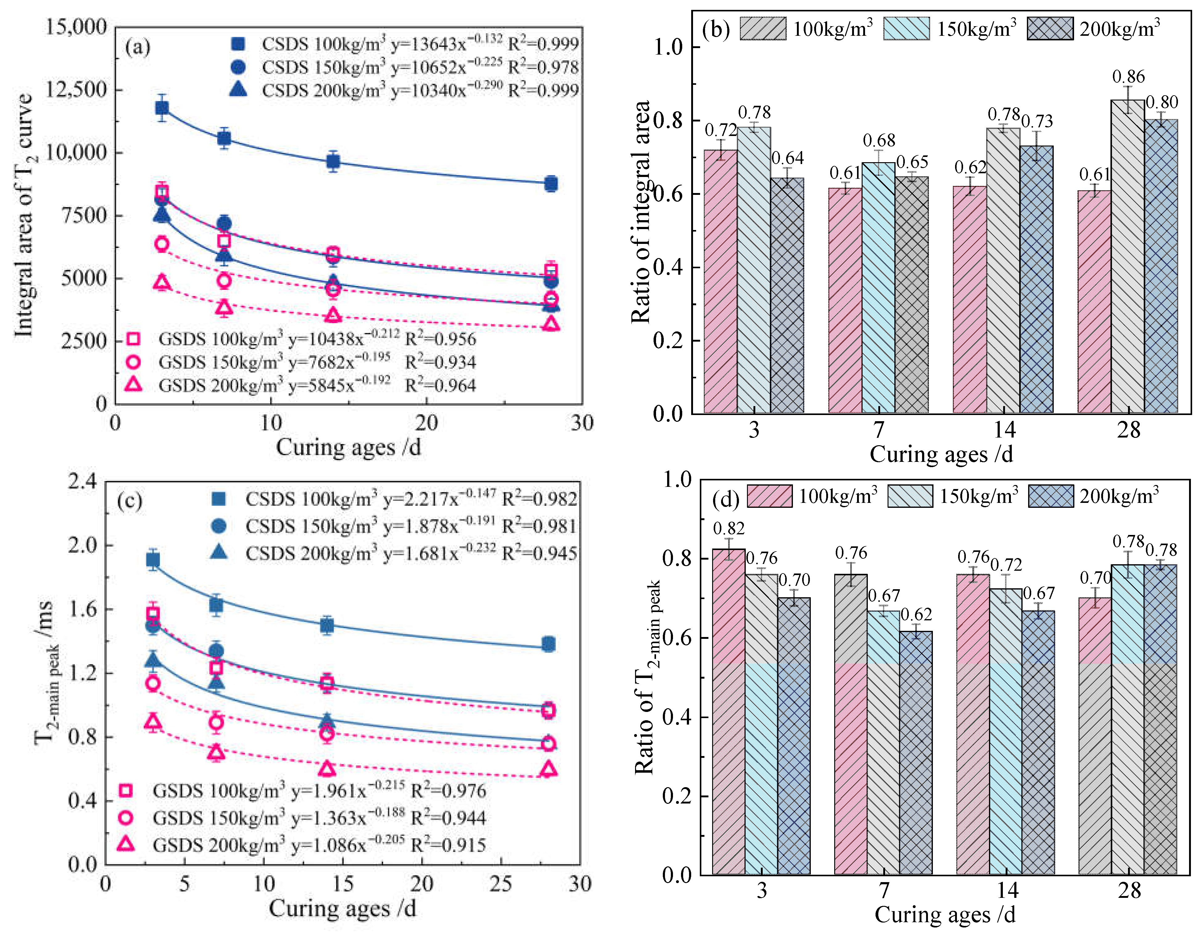 Buildings 16 00261 g008 Buildings 16 00261 g008