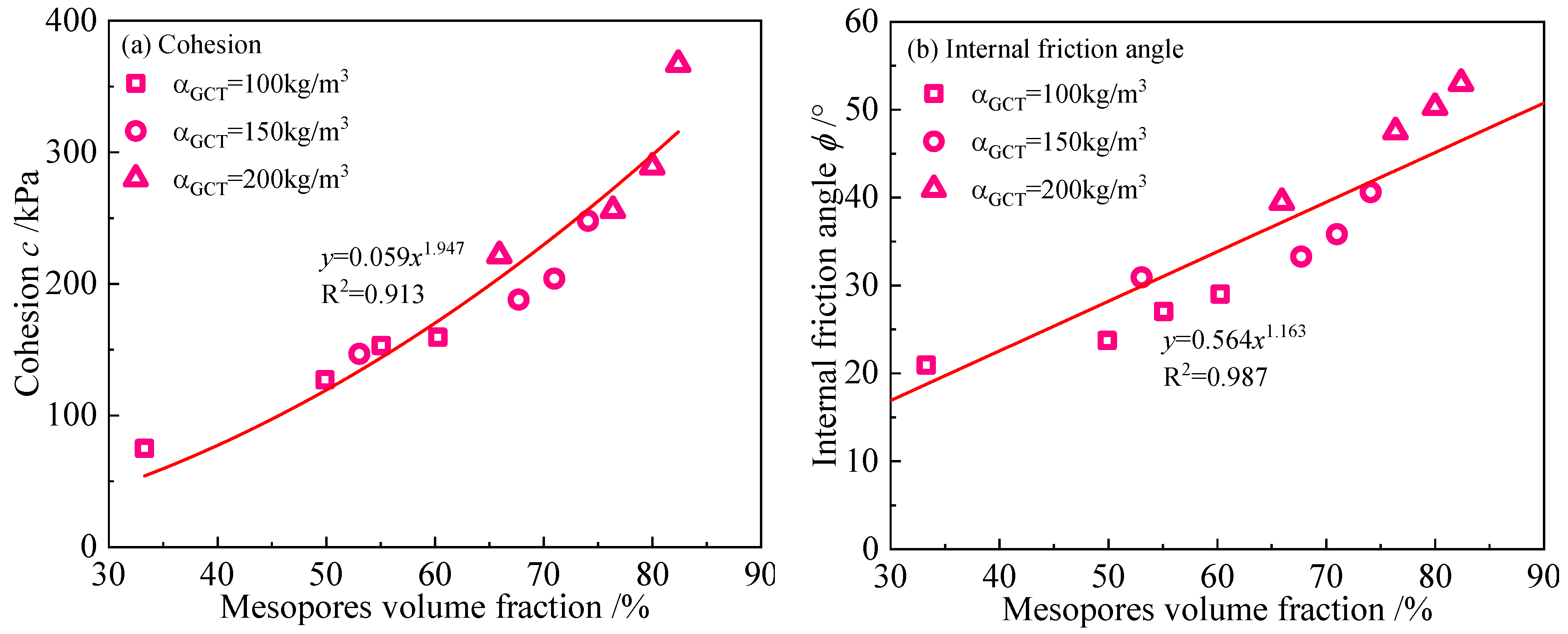 Buildings 16 00261 g017 Buildings 16 00261 g017