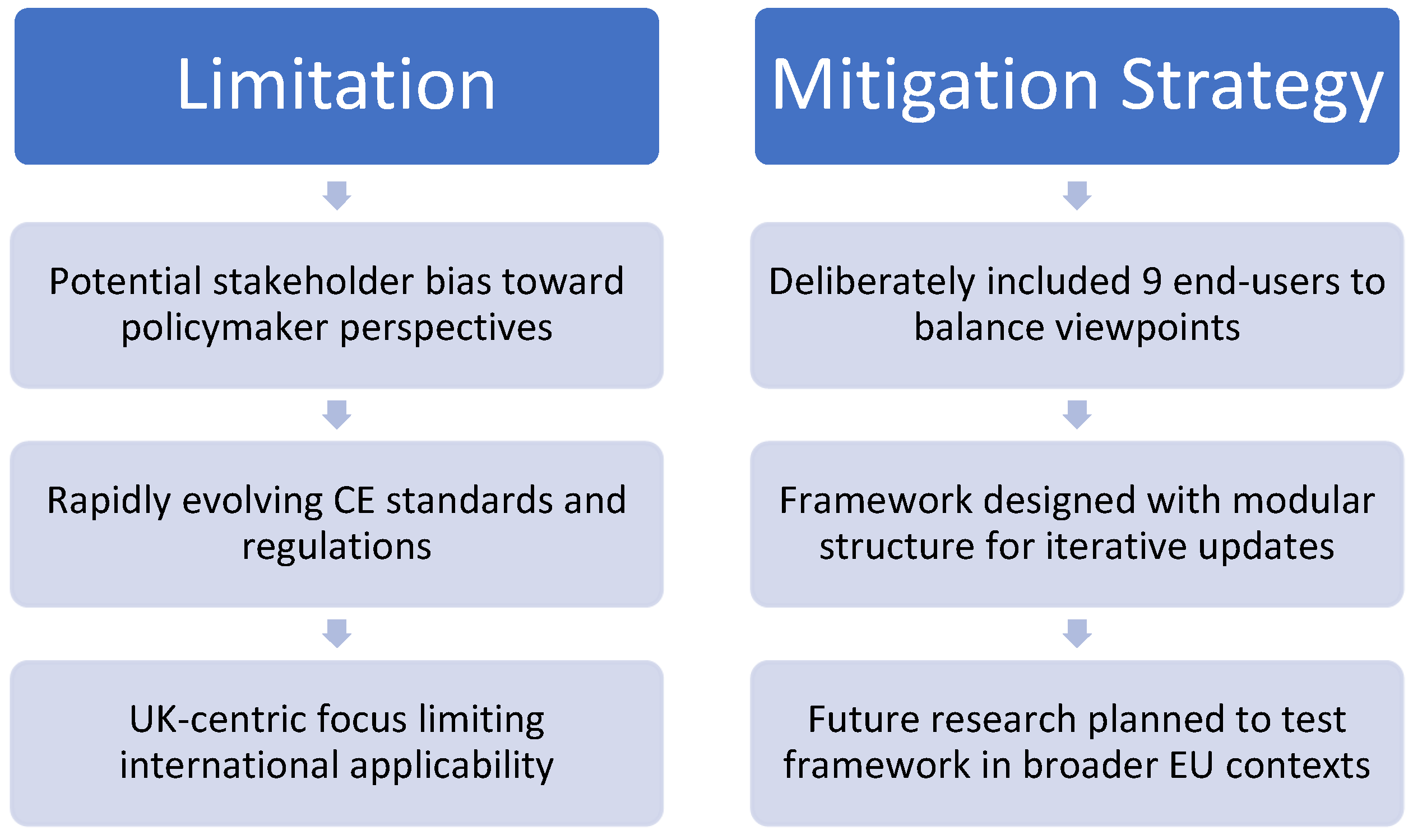 Buildings 16 00262 g003
