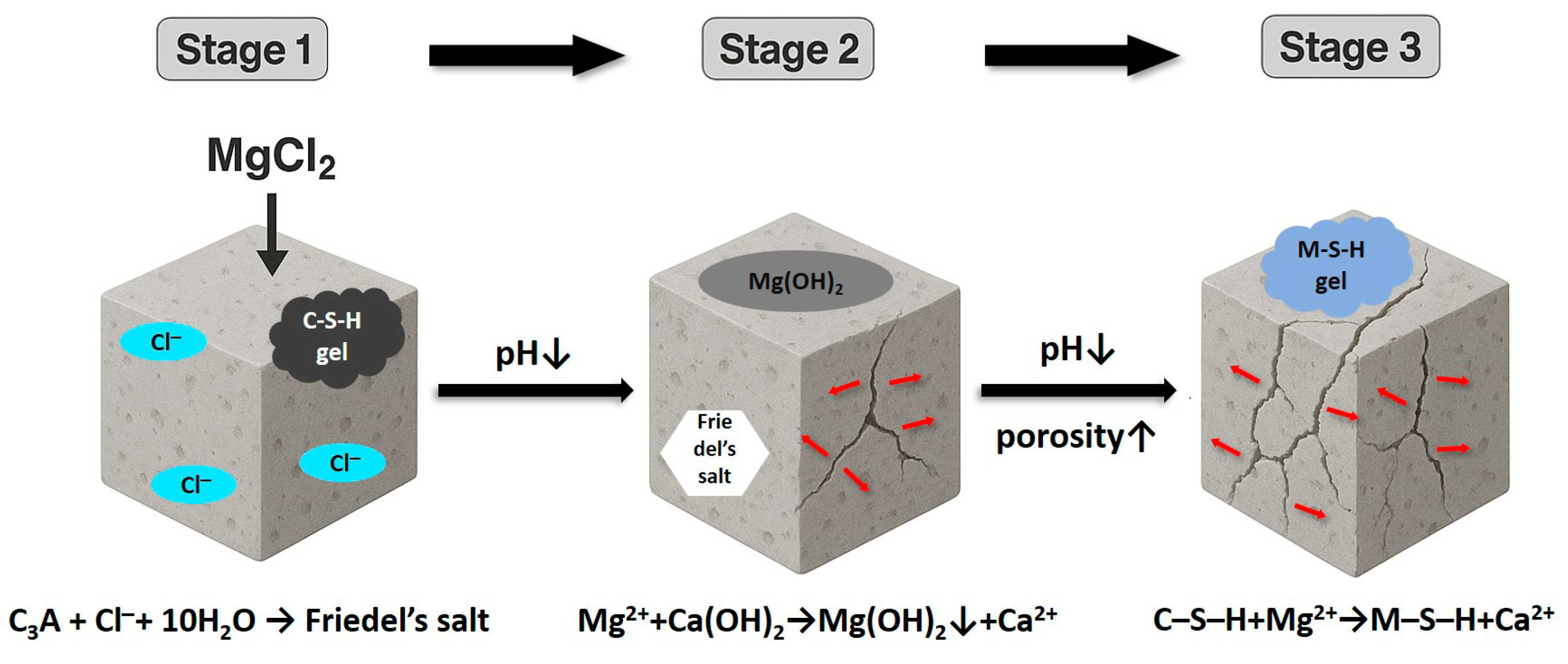 Buildings 16 00264 g003