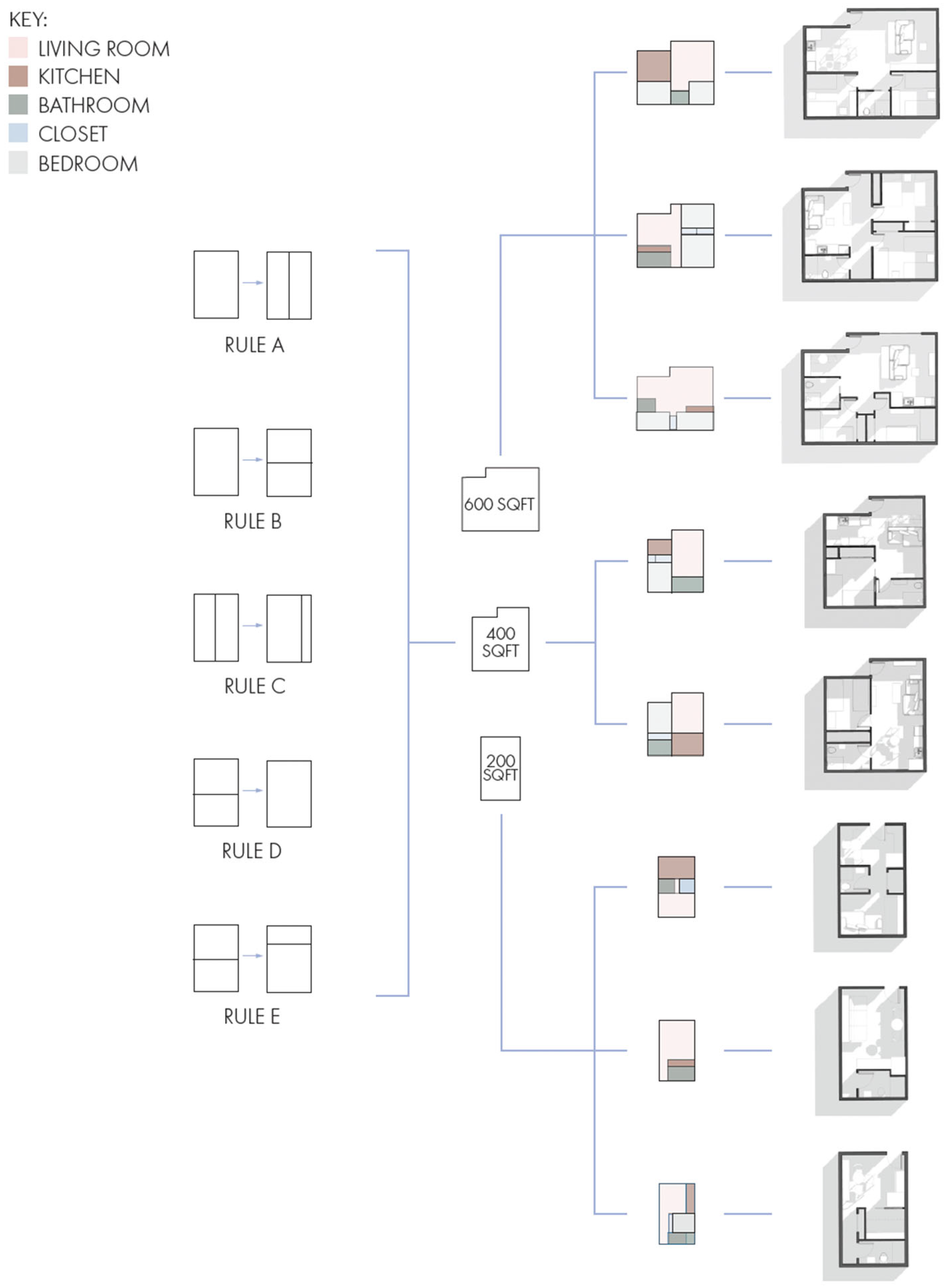 Buildings 16 00265 g006