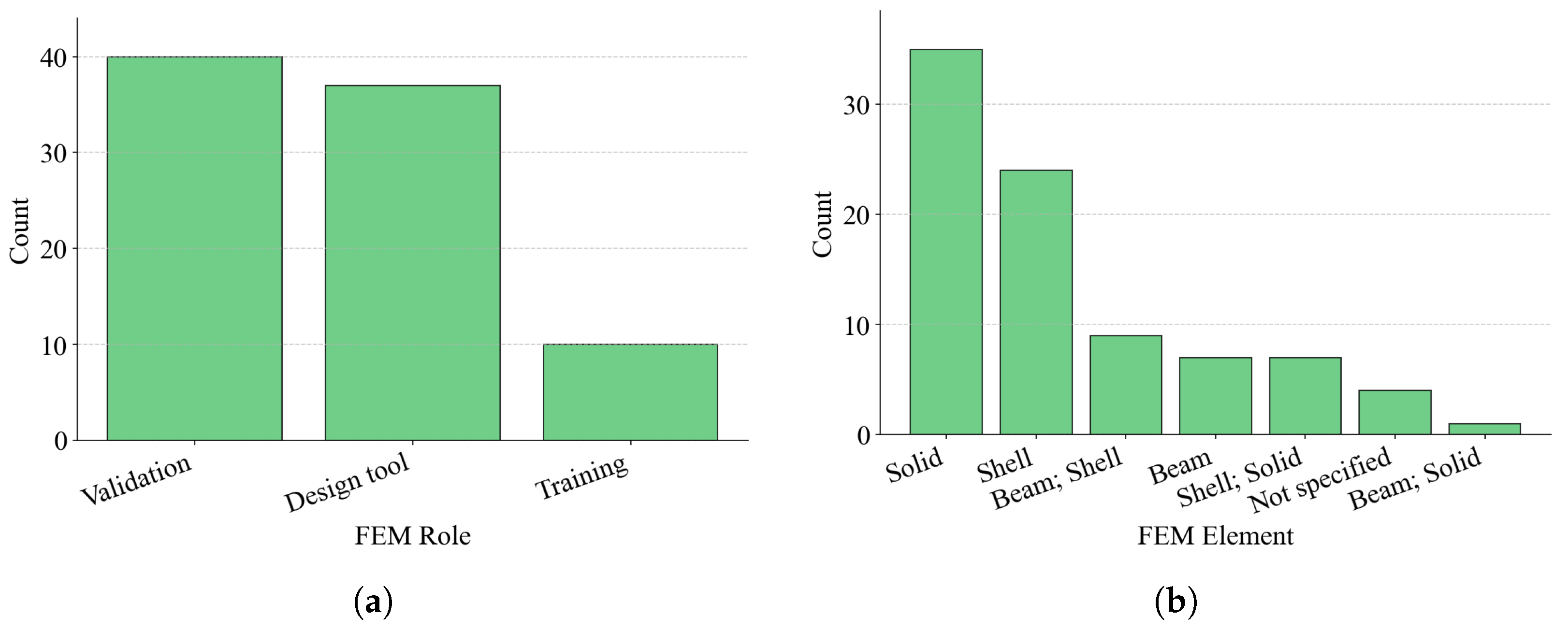 Buildings 16 00271 g006