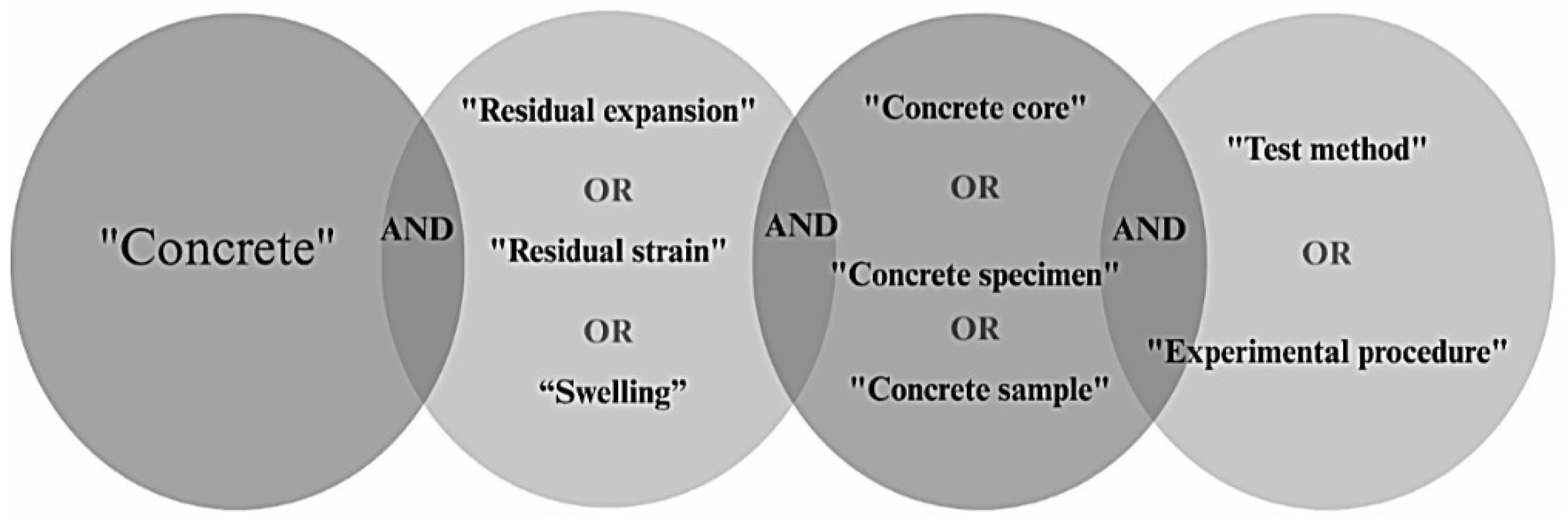 Buildings 16 00282 g002