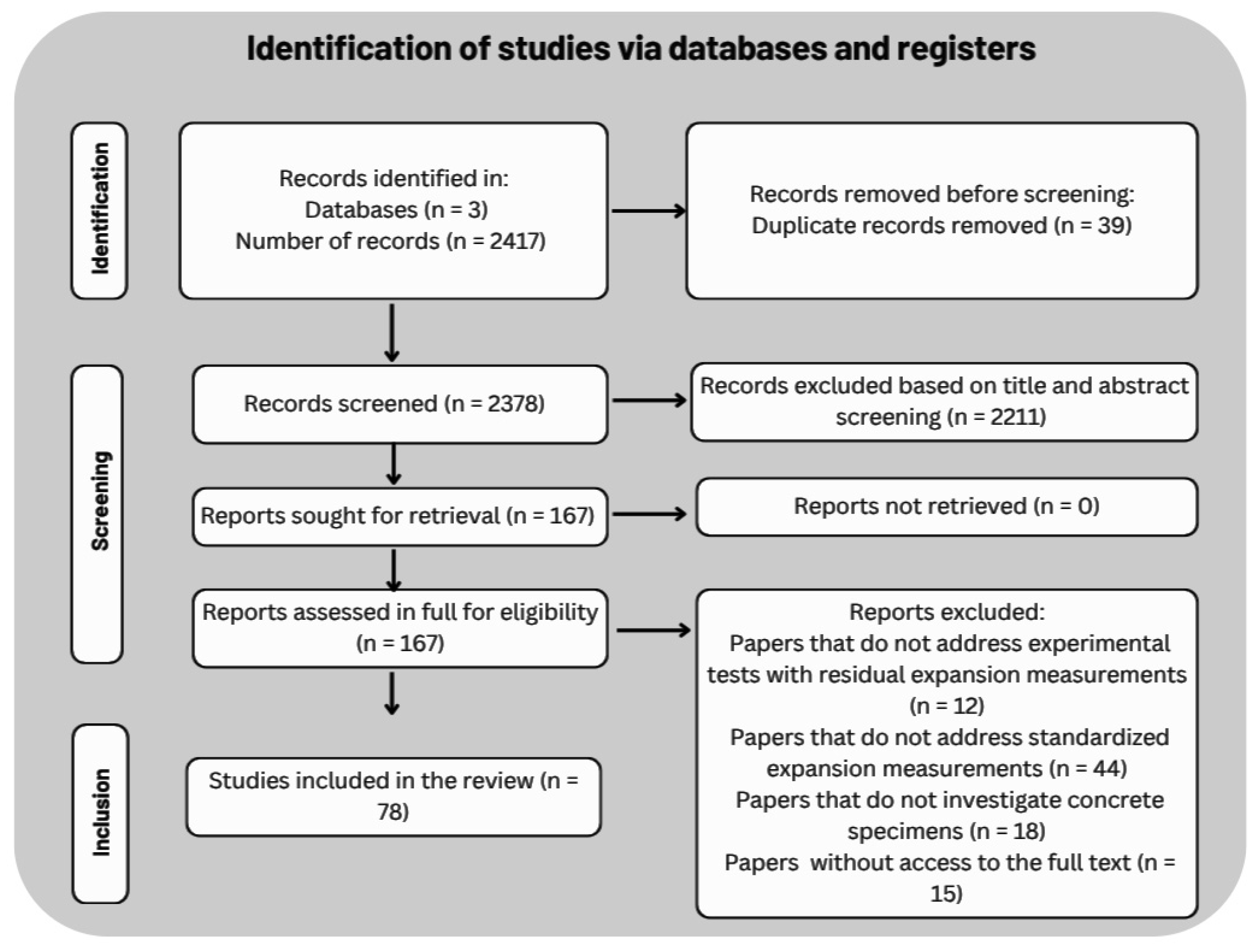 Buildings 16 00282 g003