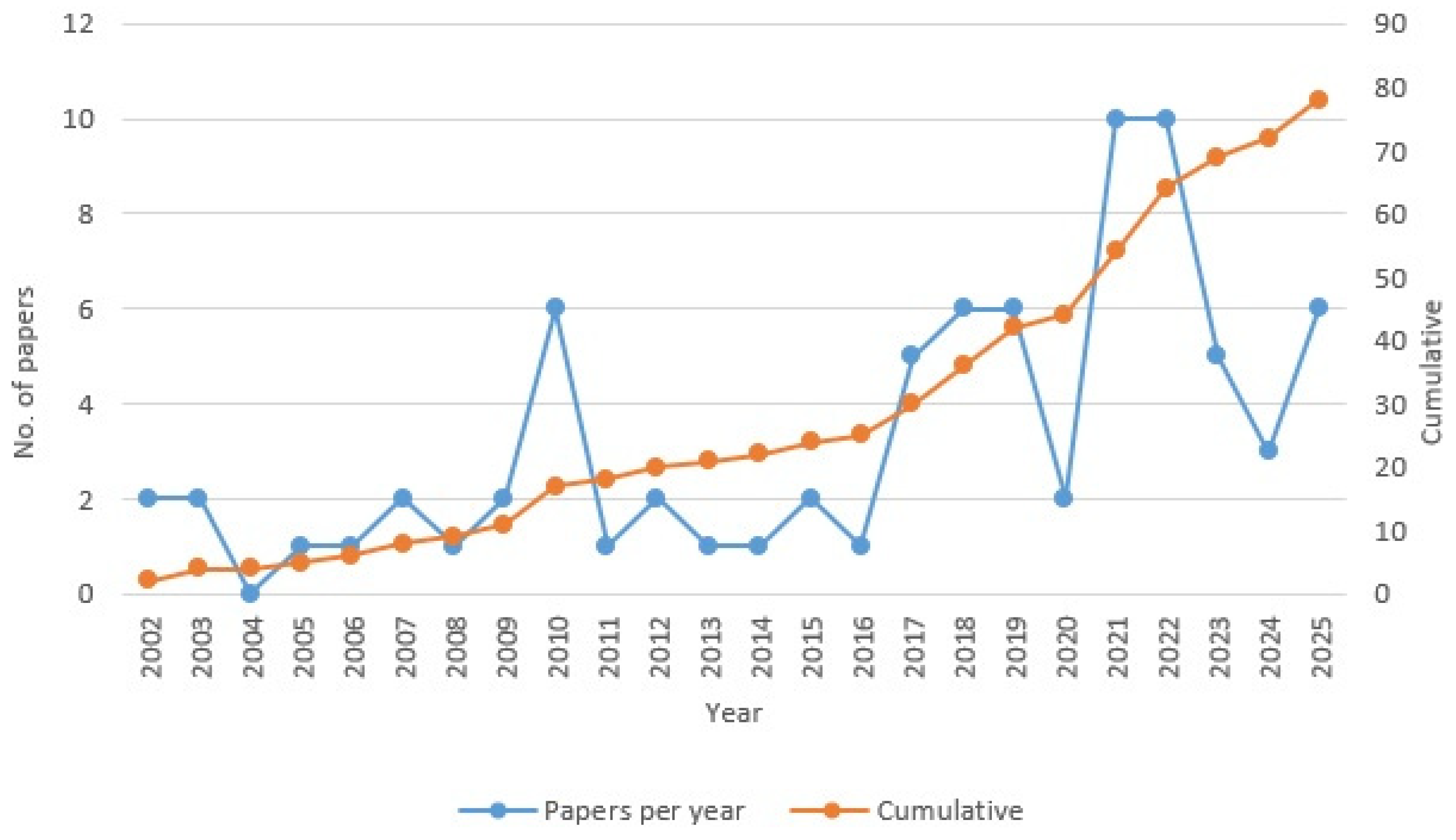 Buildings 16 00282 g004