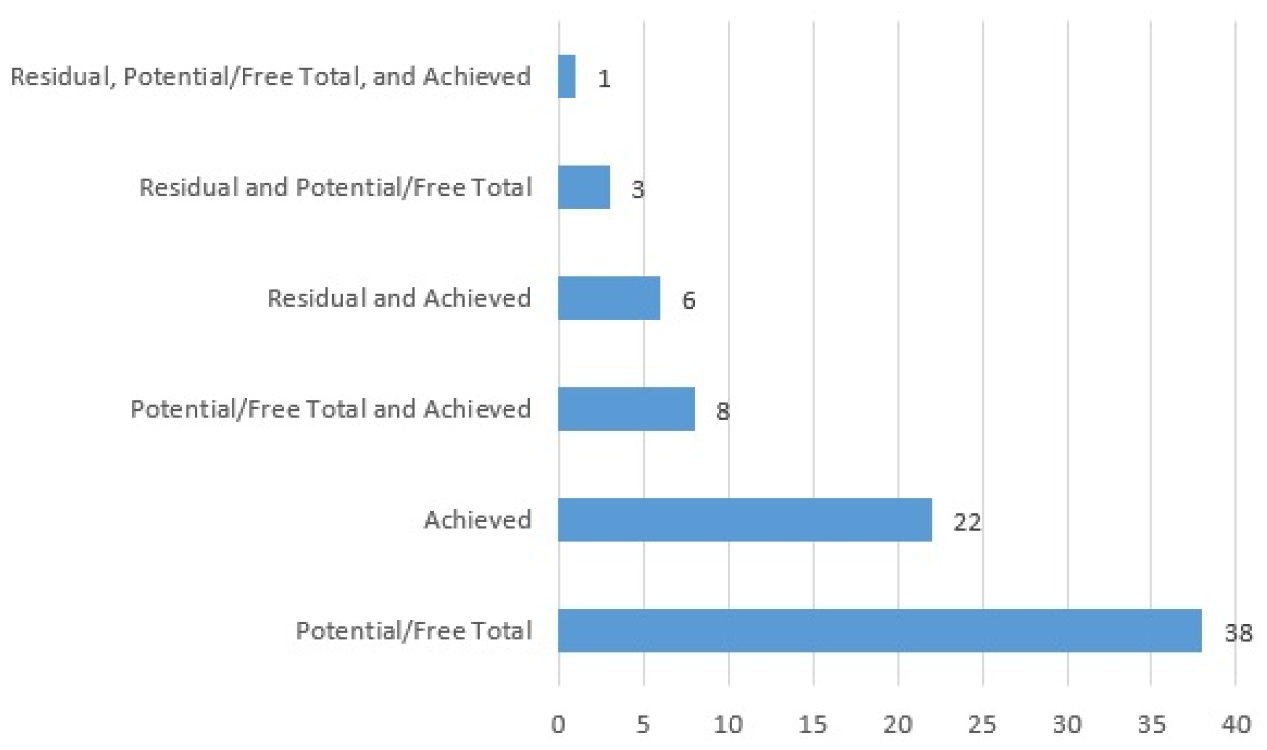 Buildings 16 00282 g008