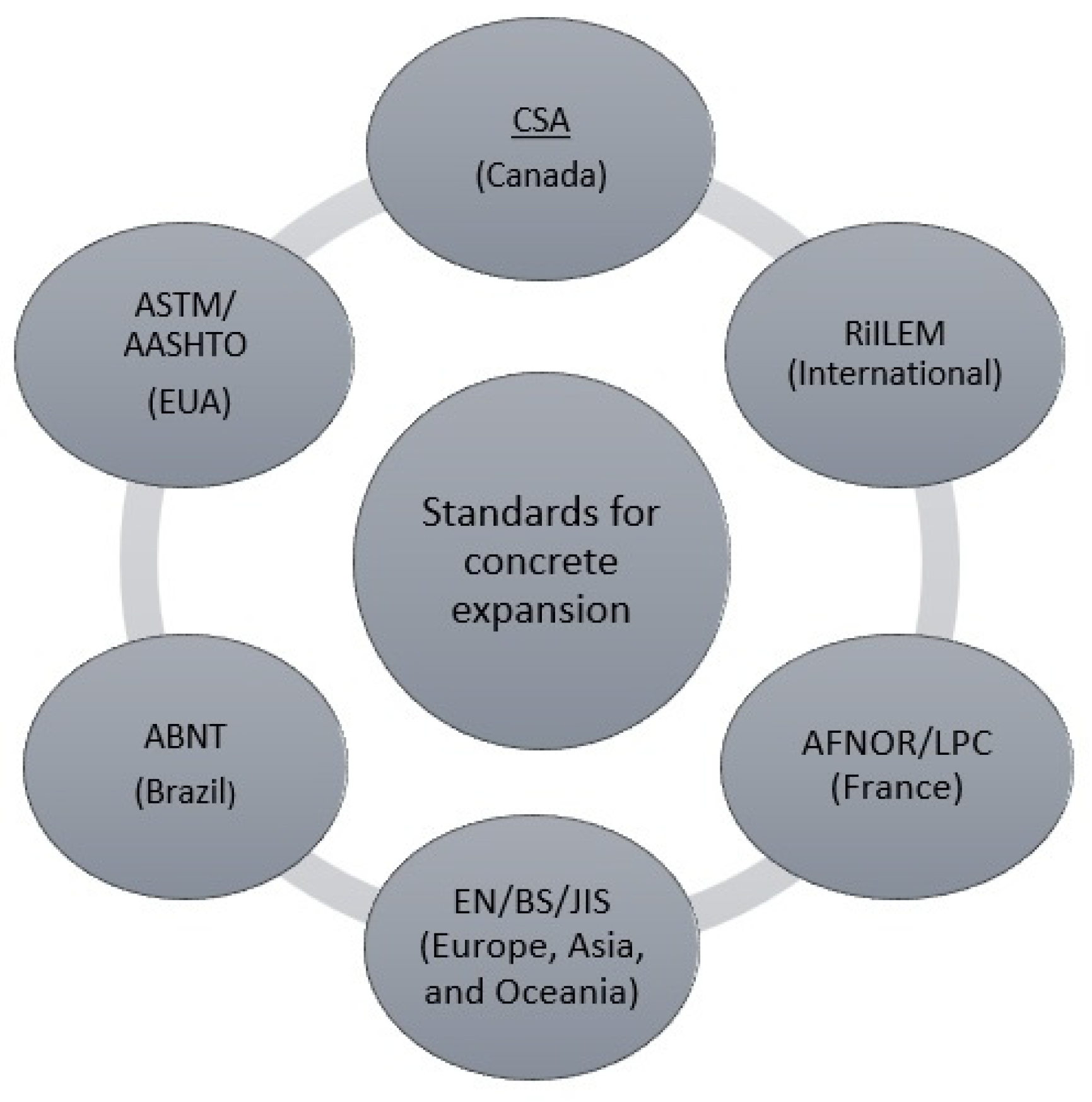 Buildings 16 00282 g009