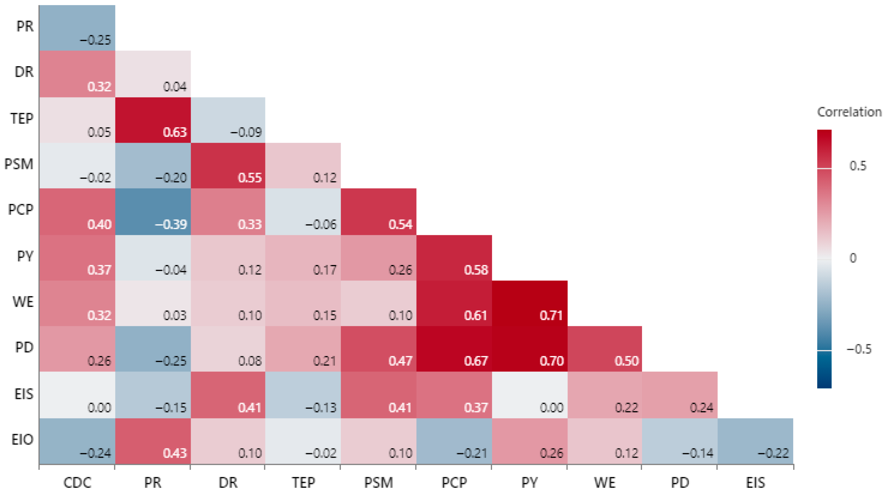 Buildings 16 00284 g003