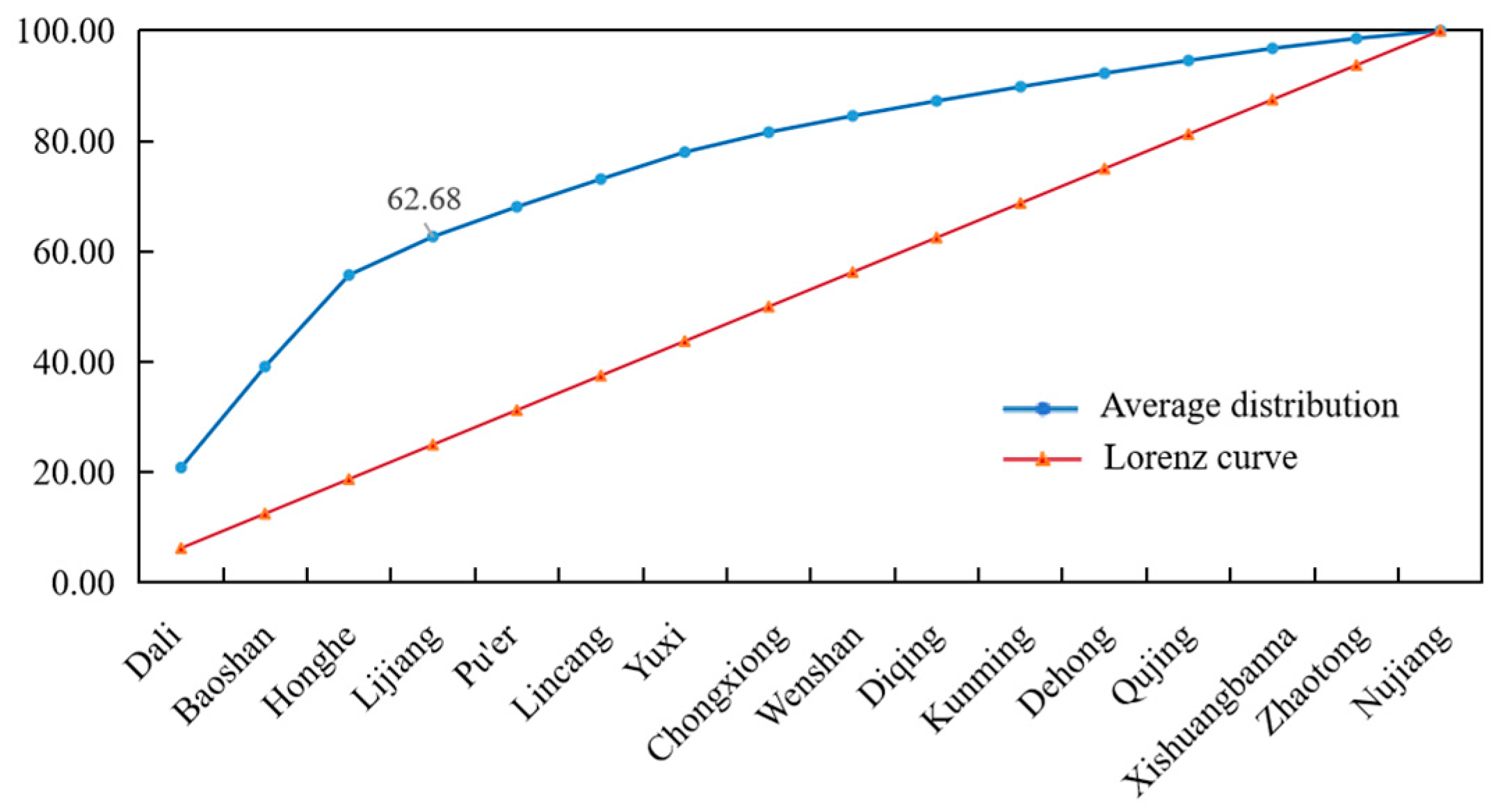 Buildings 16 00295 g003 Buildings 16 00295 g003