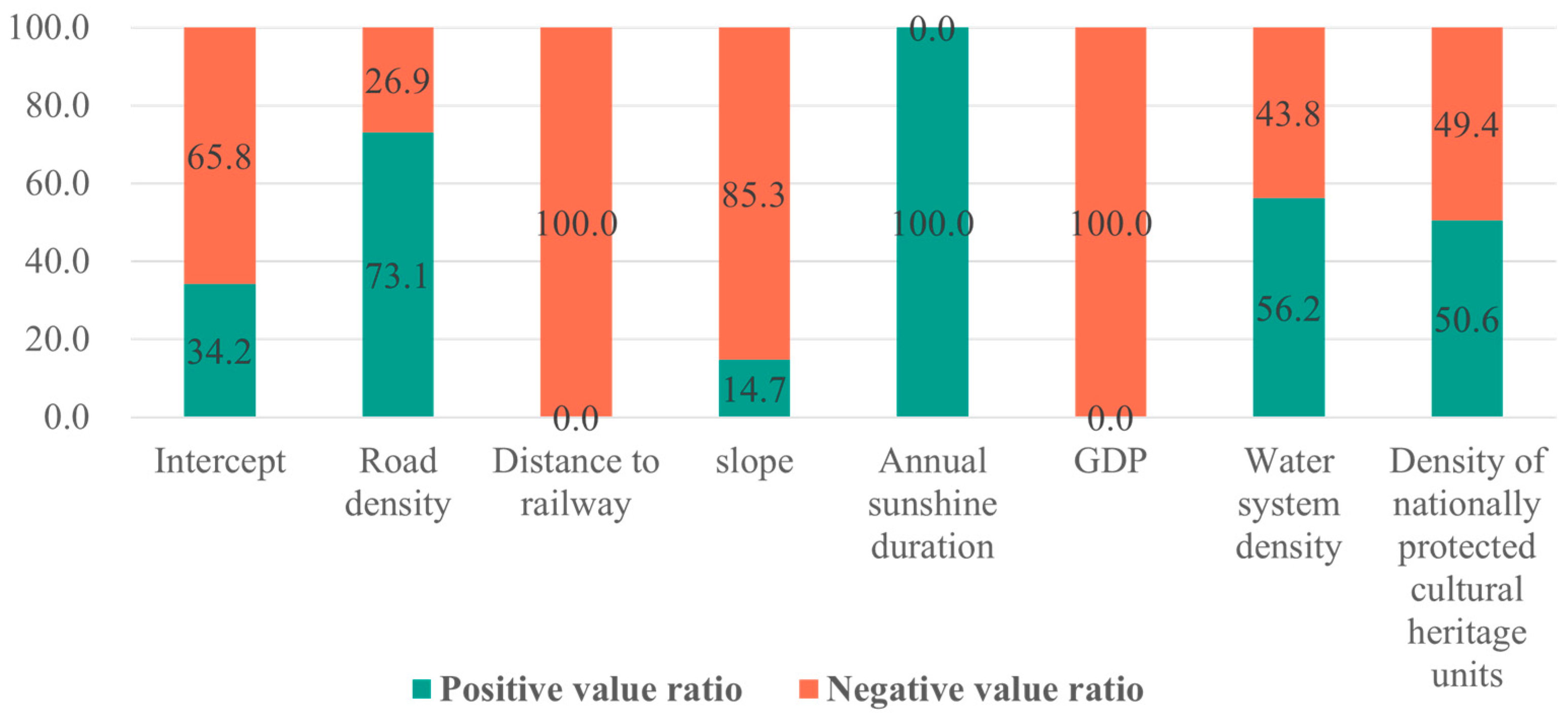 Buildings 16 00295 g006 Buildings 16 00295 g006